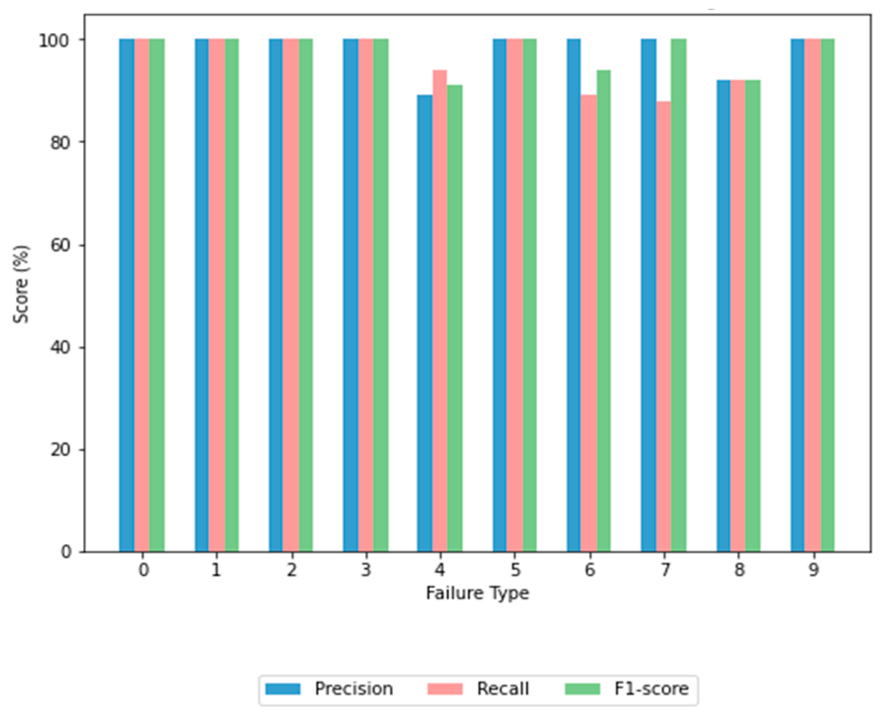 Processes 11 01507 g008 Processes 11 01507 g008