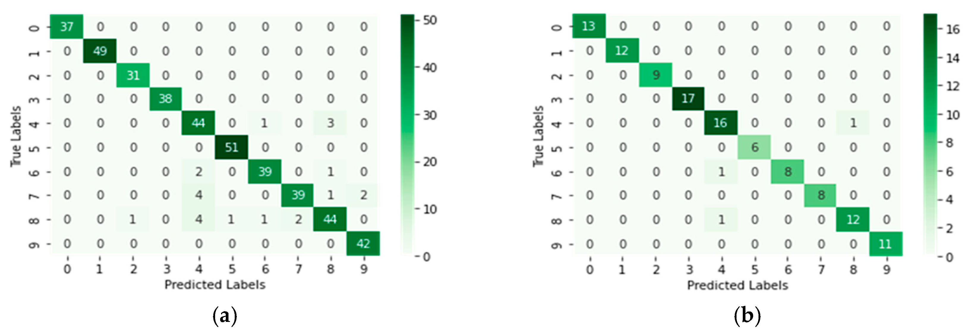Processes 11 01507 g010 Processes 11 01507 g010