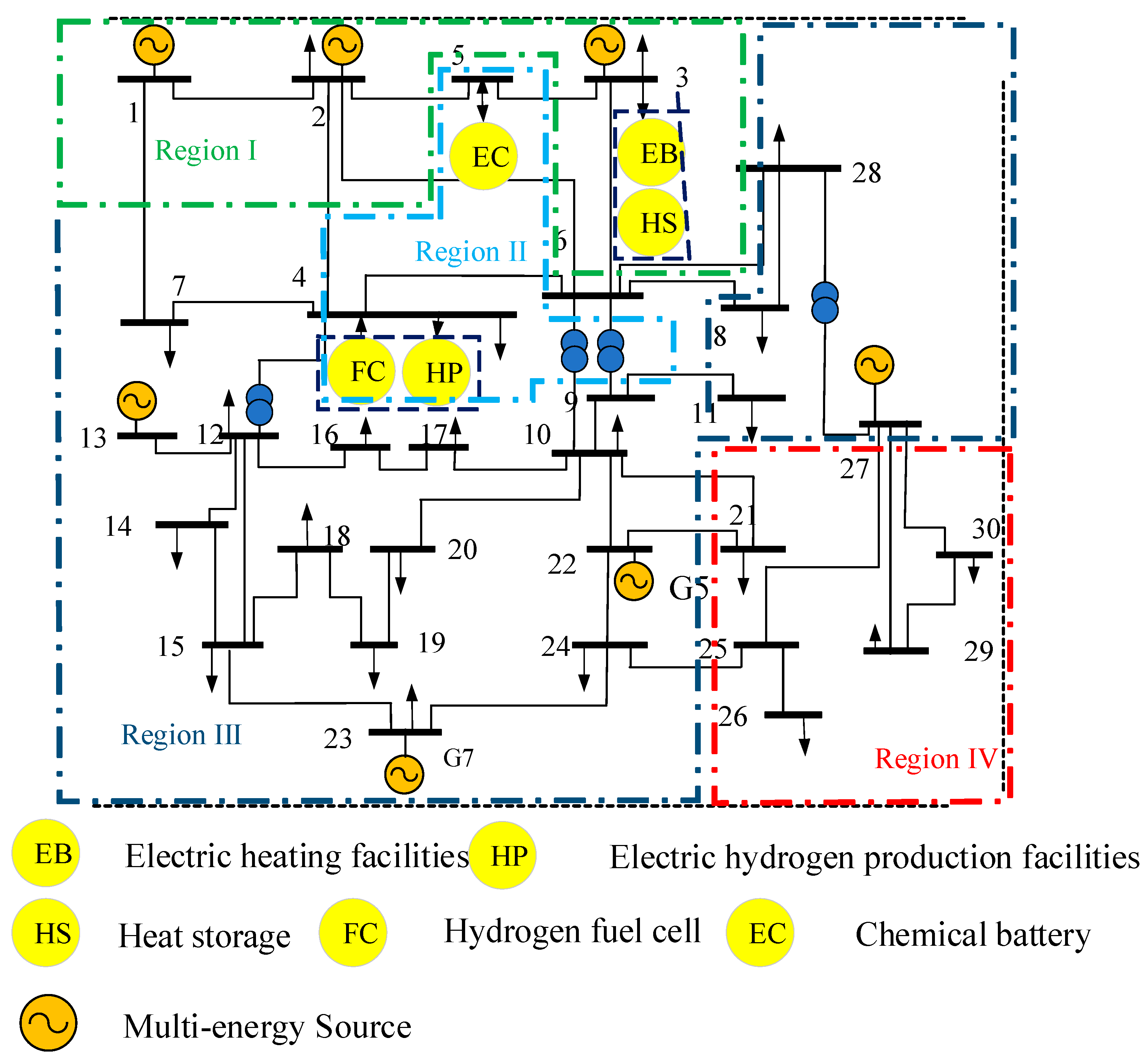 Processes 11 01508 g005 Processes 11 01508 g005