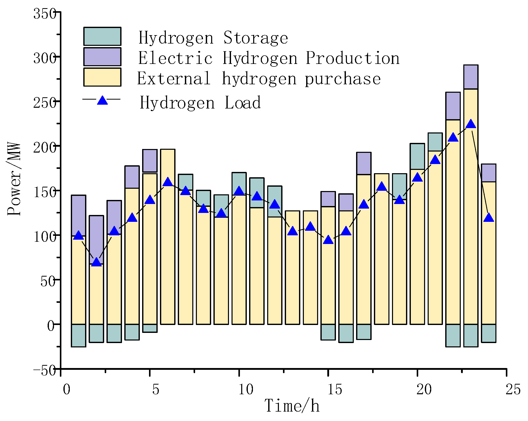 Processes 11 01508 g009 Processes 11 01508 g009