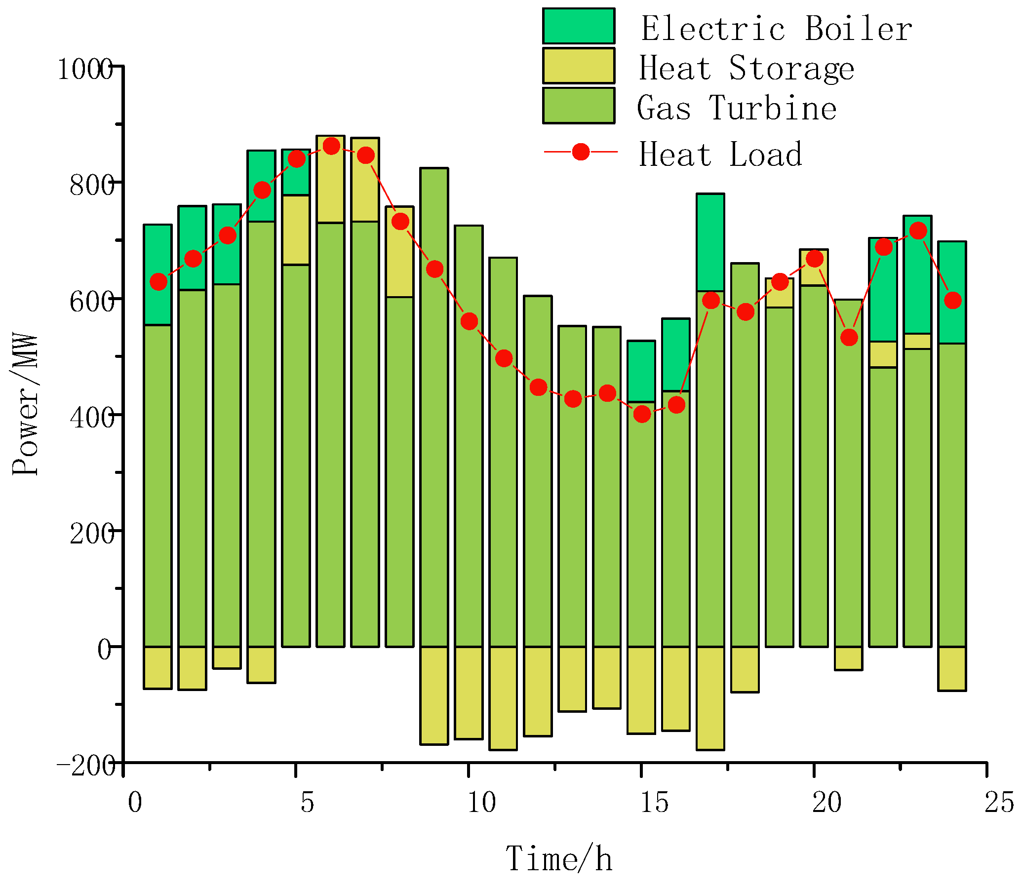 Processes 11 01508 g011 Processes 11 01508 g011