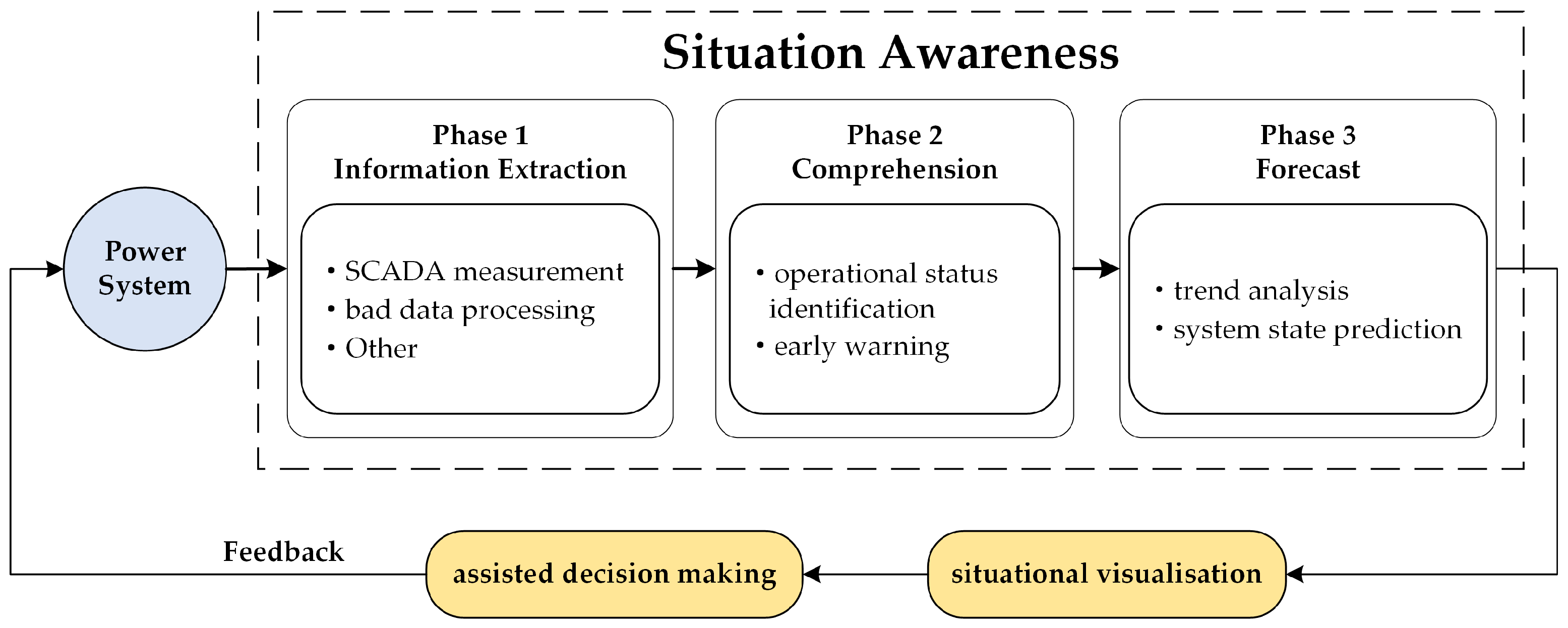 Processes 11 01509 g001 Processes 11 01509 g001