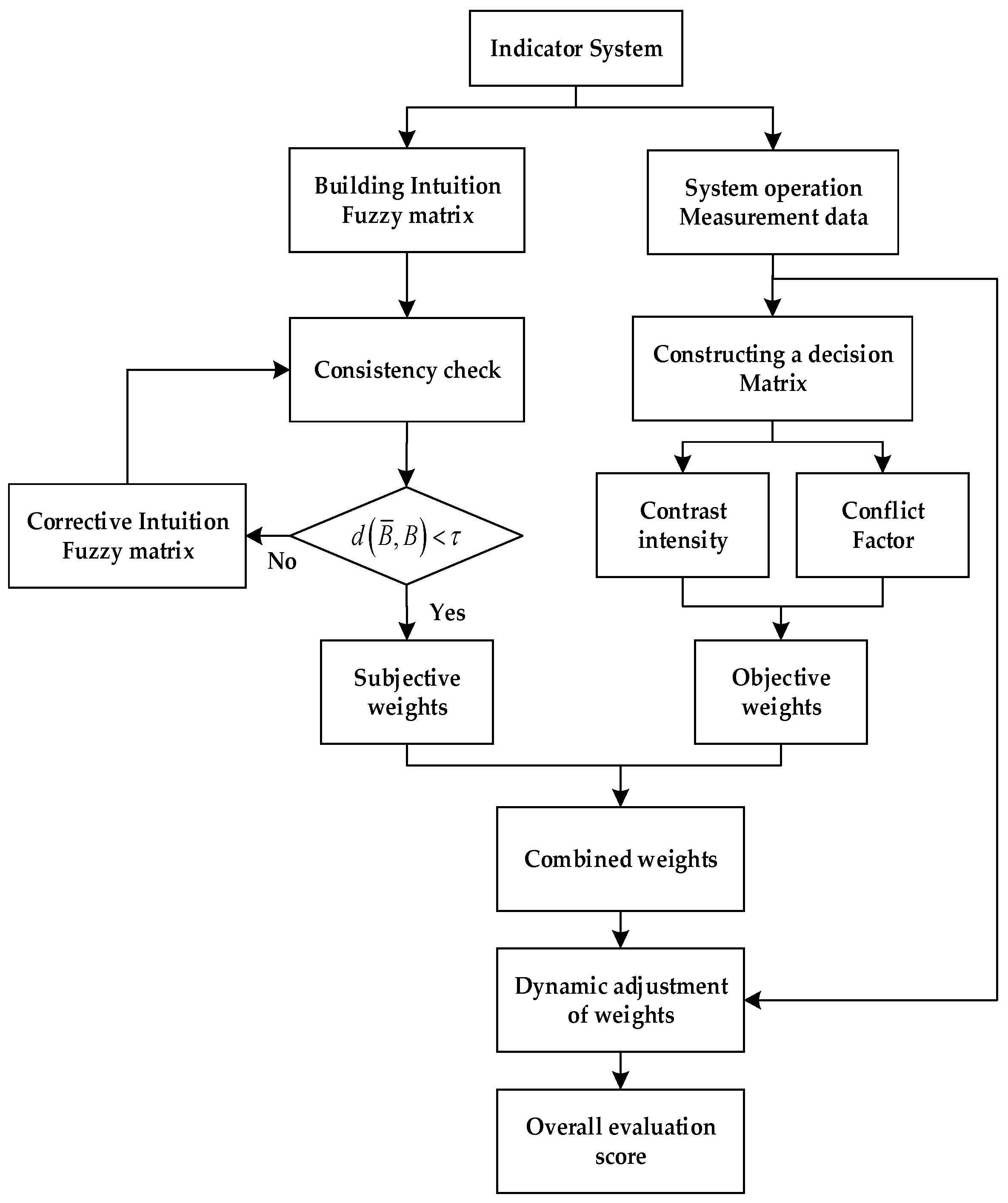 Processes 11 01509 g002 Processes 11 01509 g002