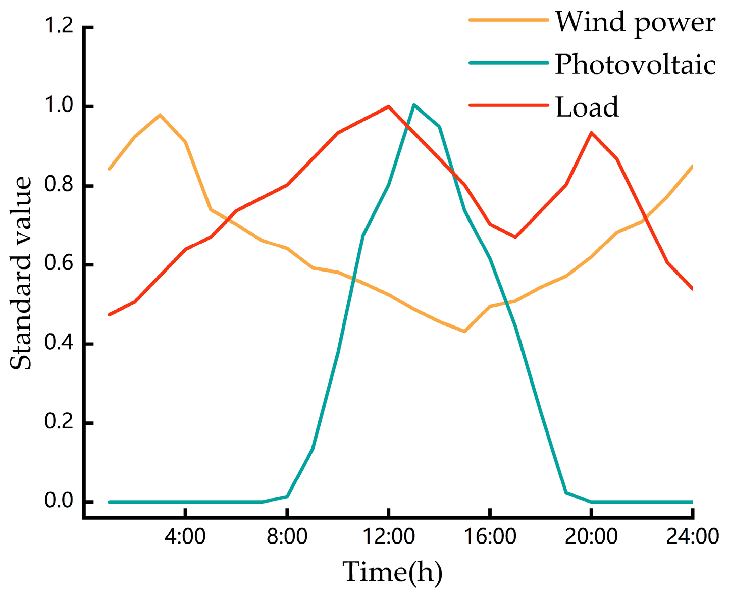 Processes 11 01509 g004 Processes 11 01509 g004