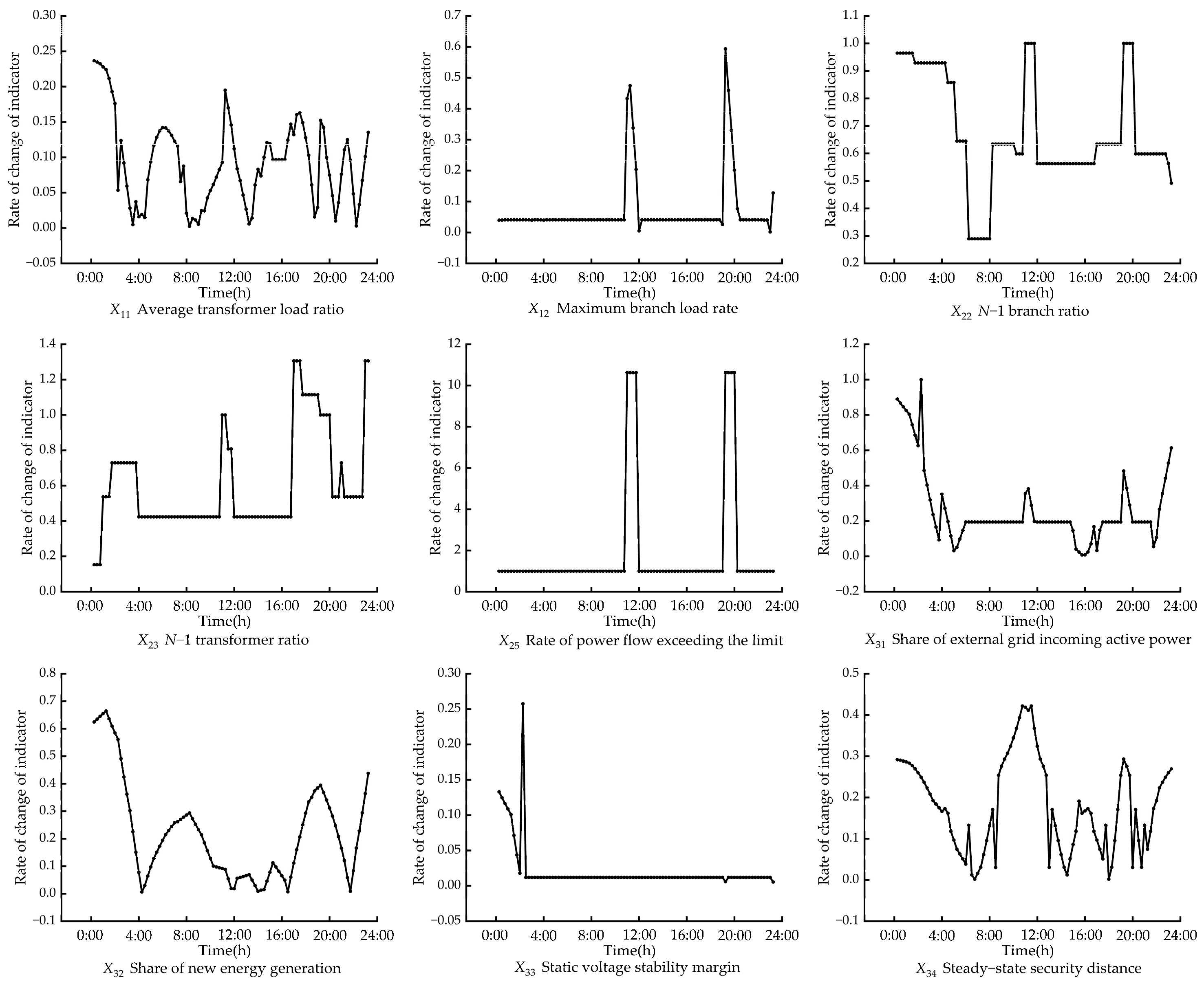 Processes 11 01509 g007 Processes 11 01509 g007