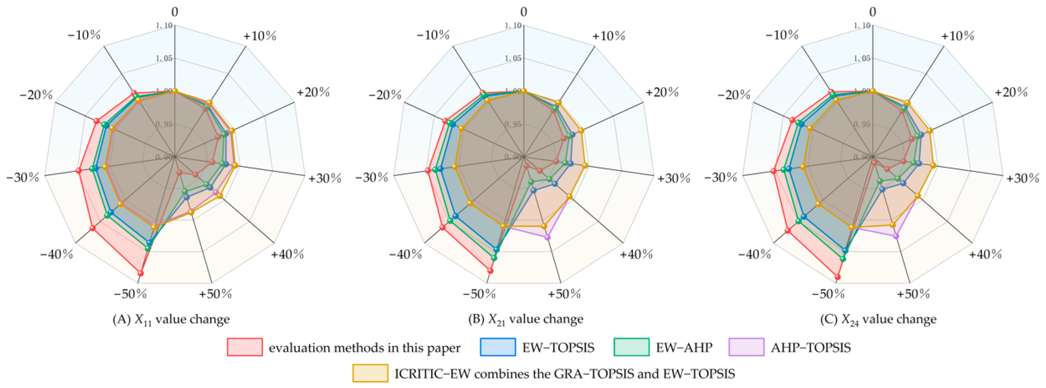 Processes 11 01509 g011 Processes 11 01509 g011