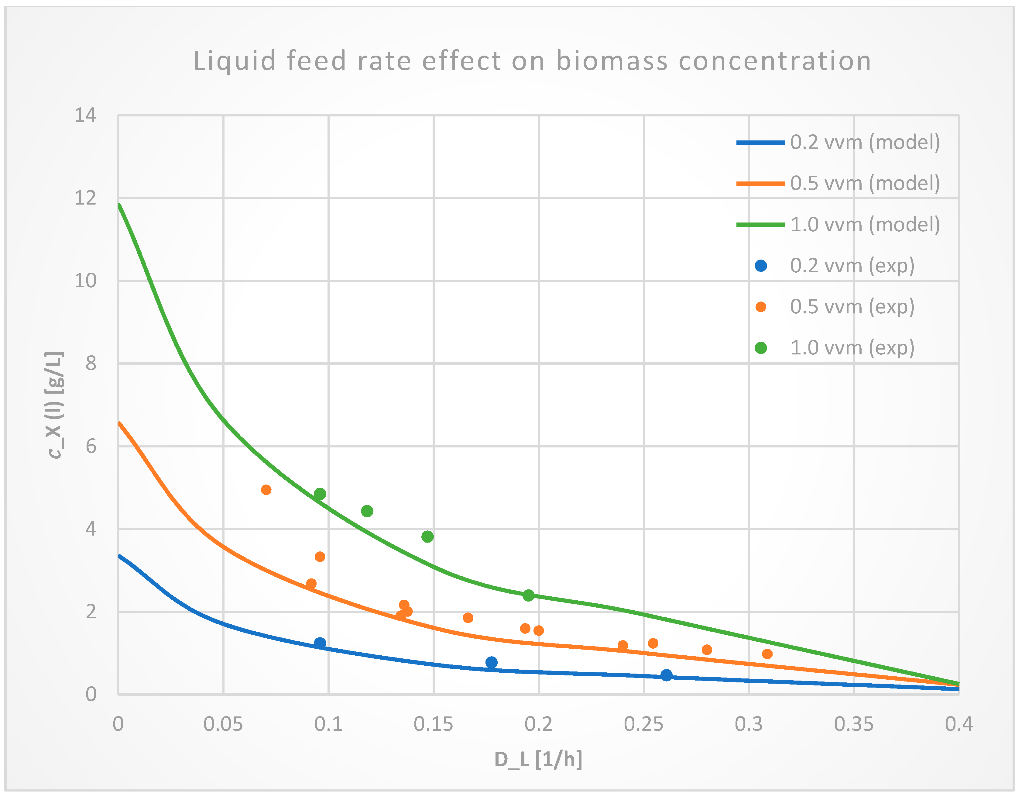 Processes 11 01510 g008