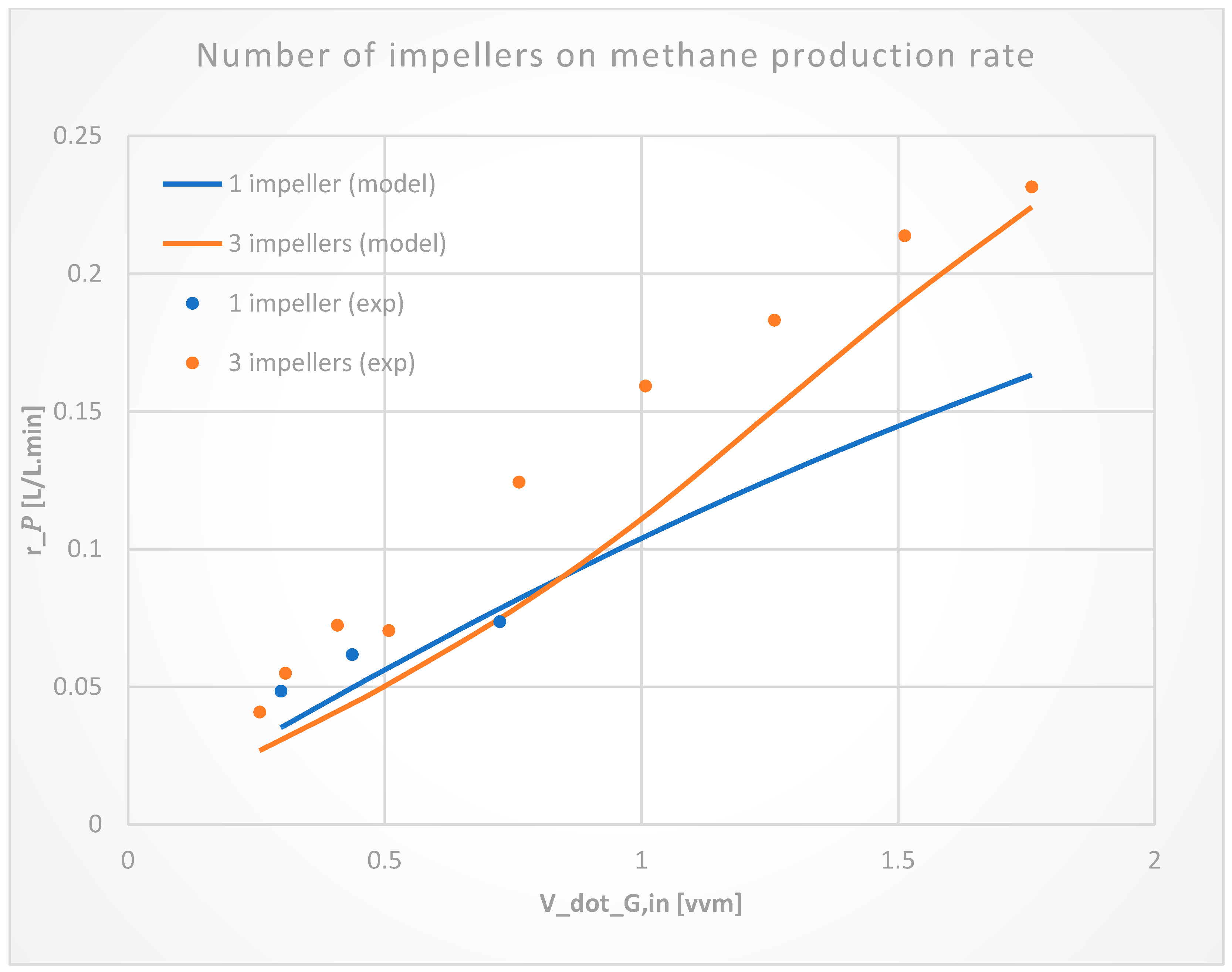 Processes 11 01510 g010