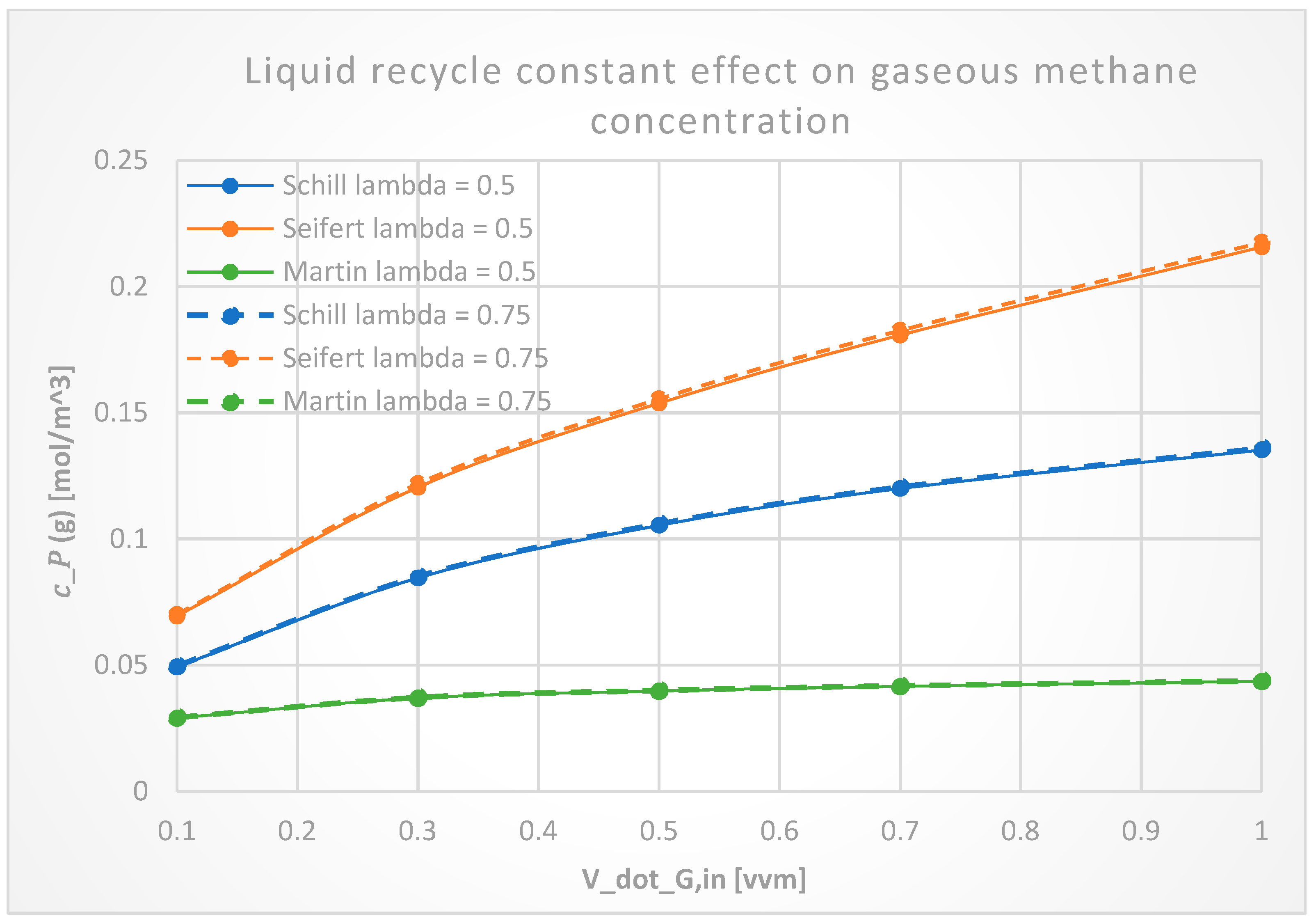 Processes 11 01510 g011