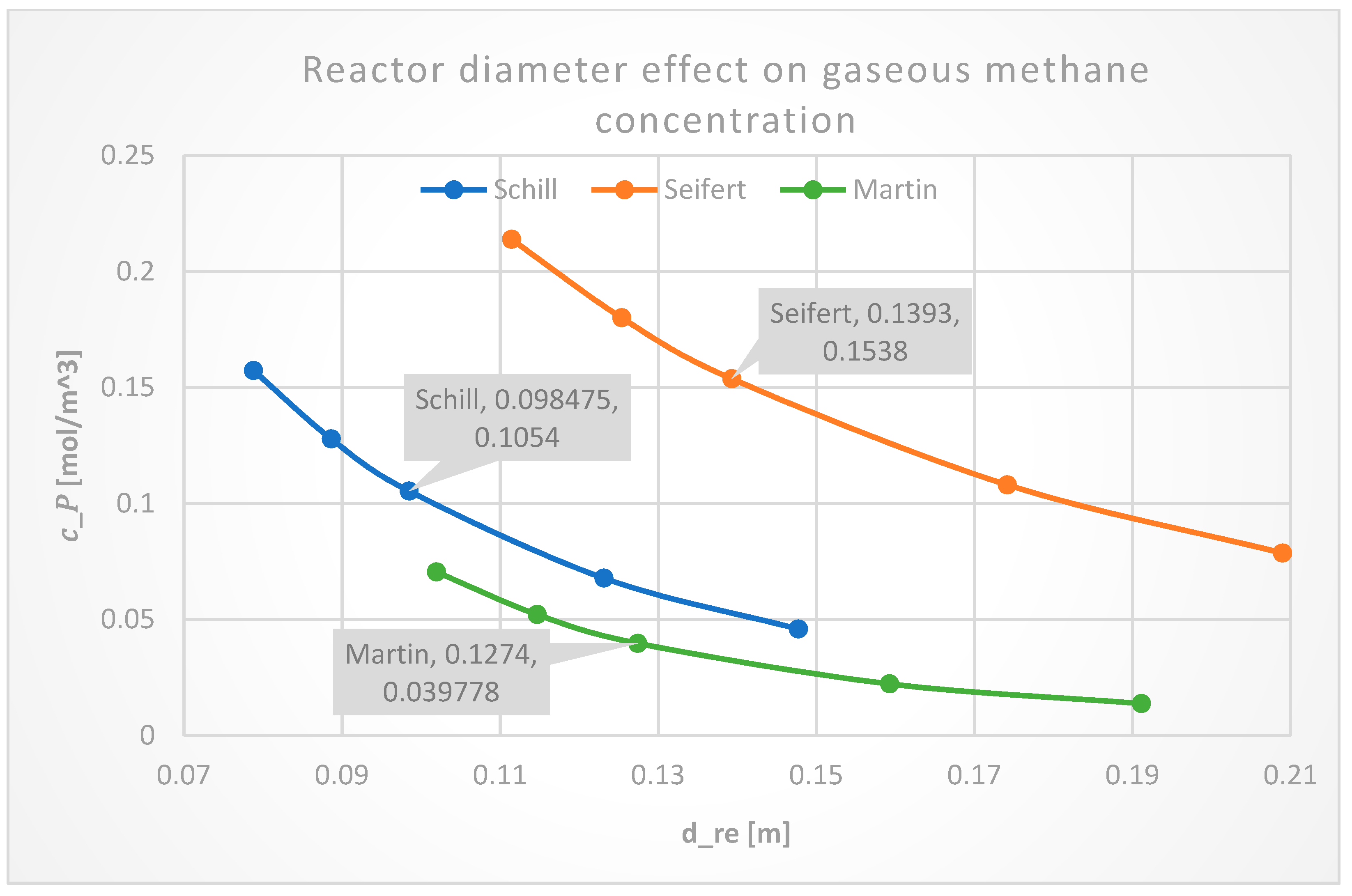 Processes 11 01510 g013