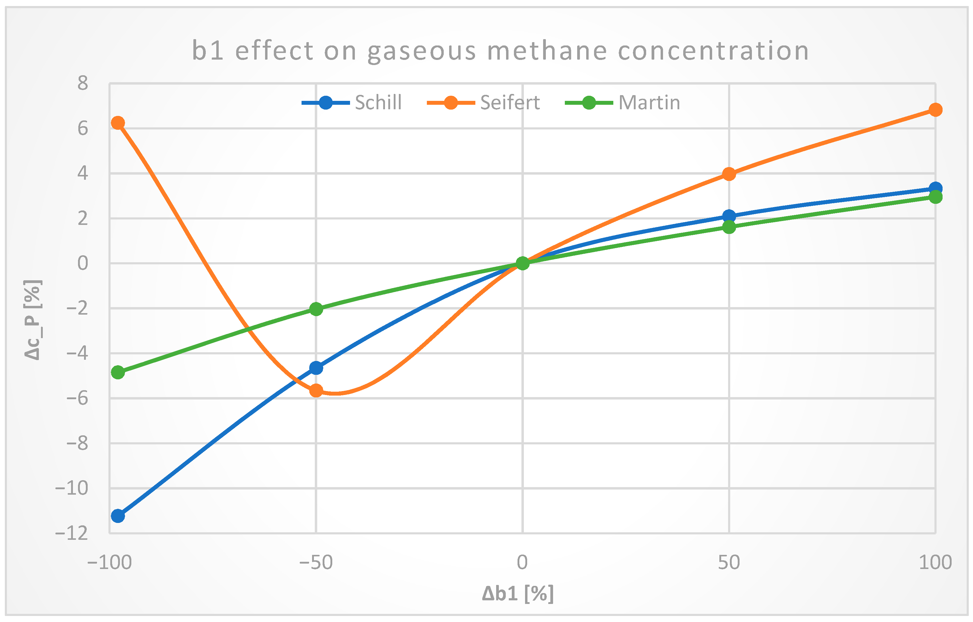Processes 11 01510 g014