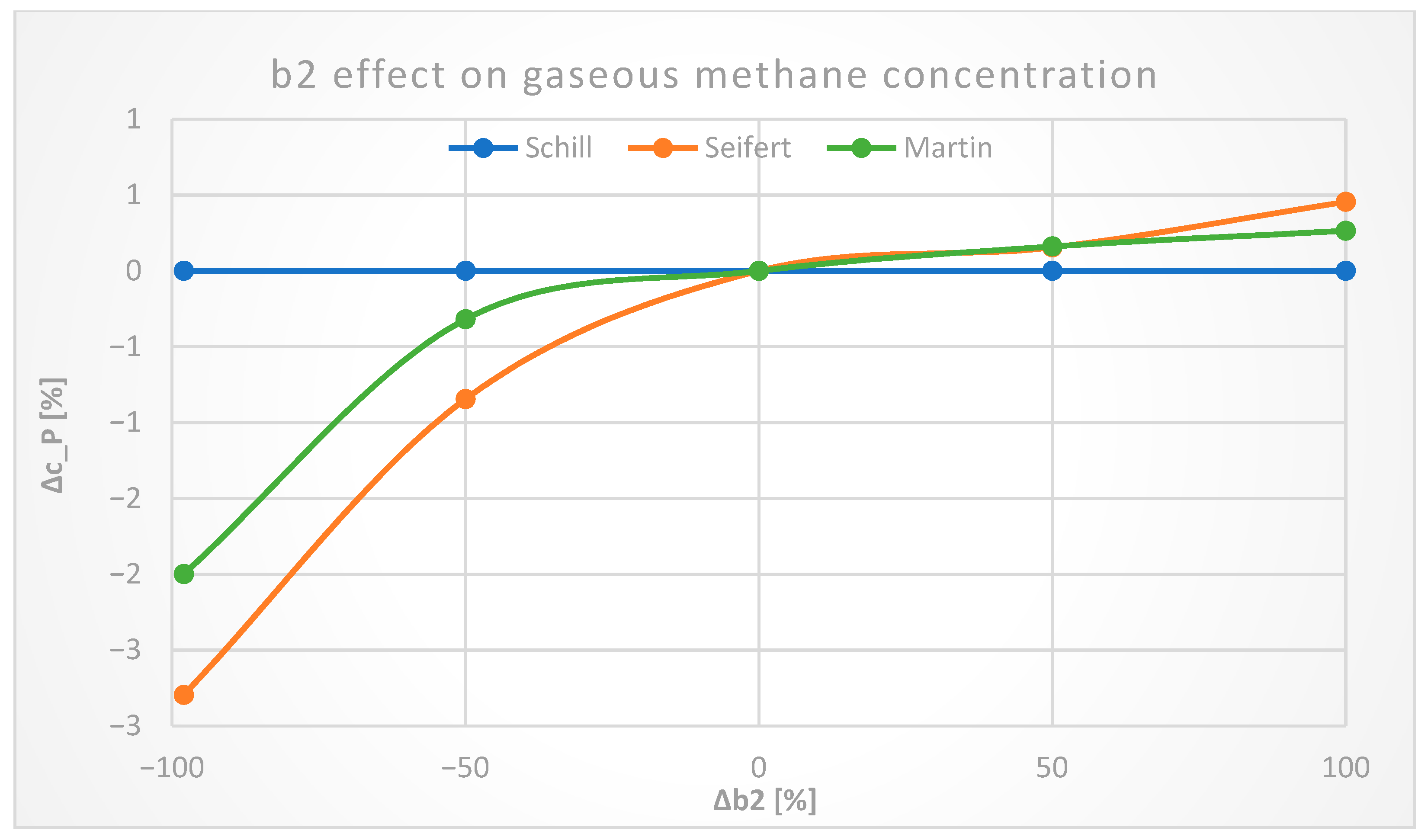 Processes 11 01510 g015