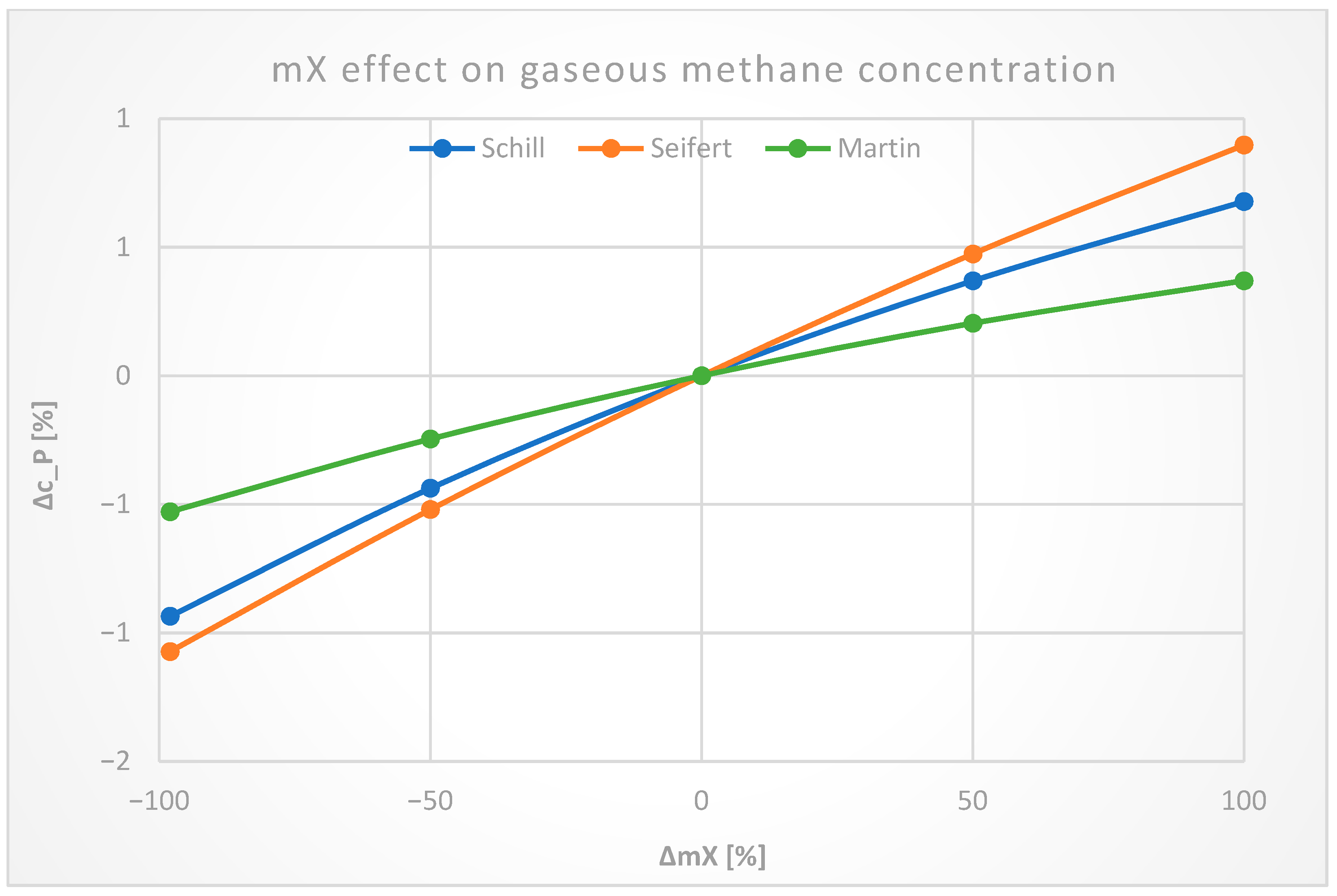 Processes 11 01510 g017
