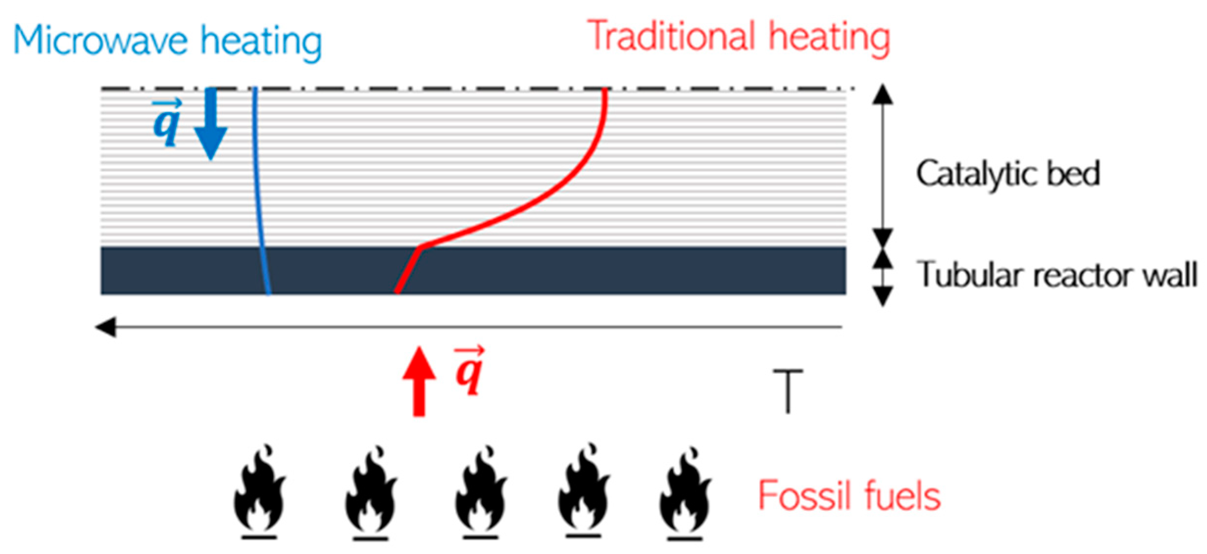 Processes 11 01511 g001