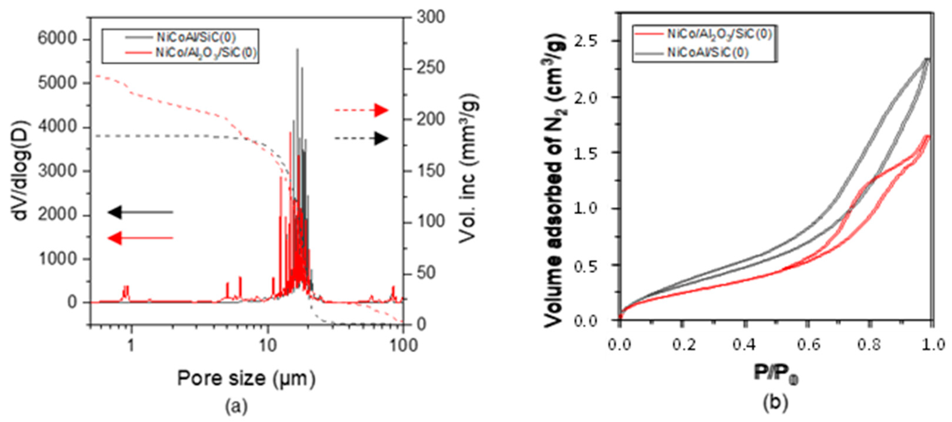 Processes 11 01511 g008