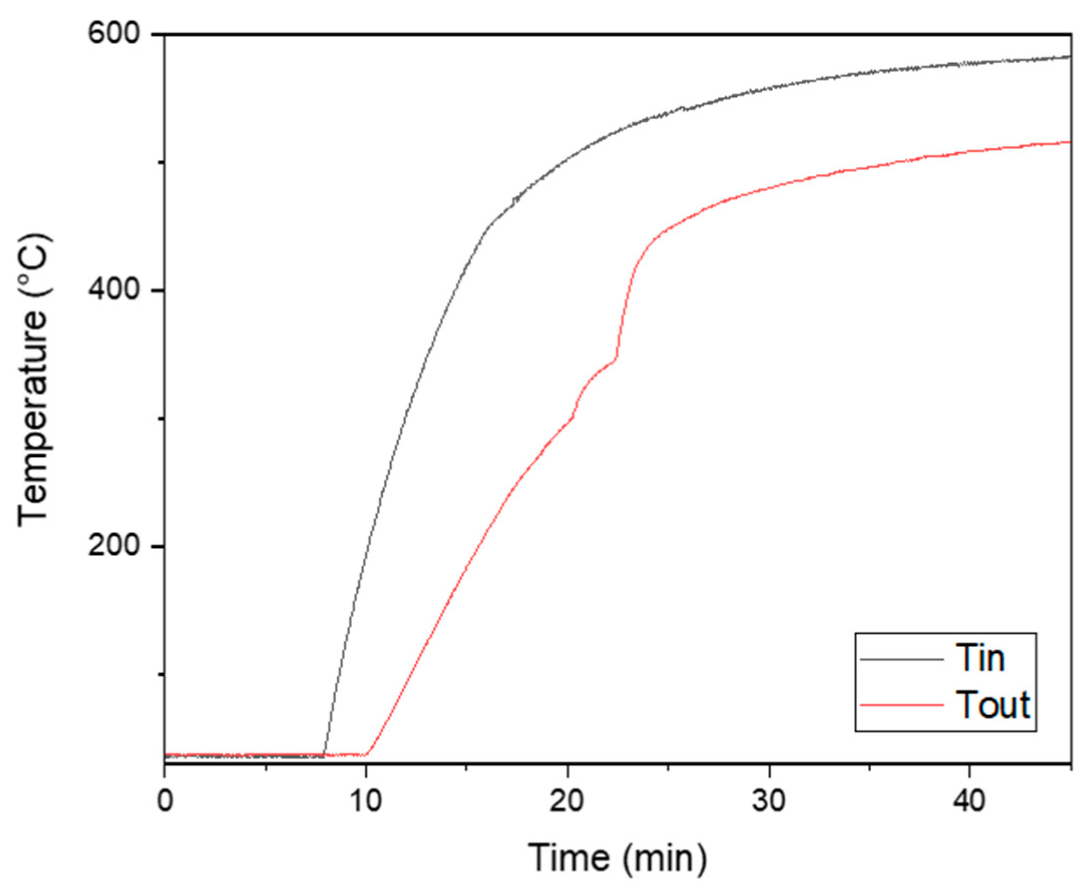 Processes 11 01511 g011
