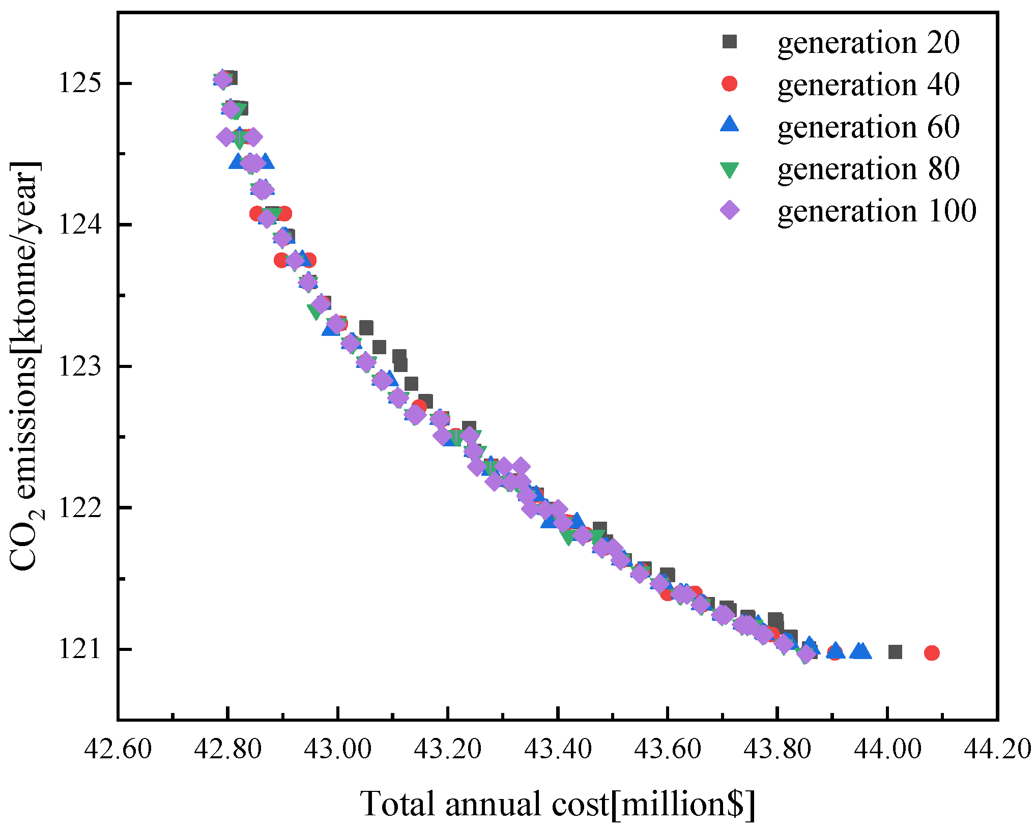 Processes 11 01515 g008