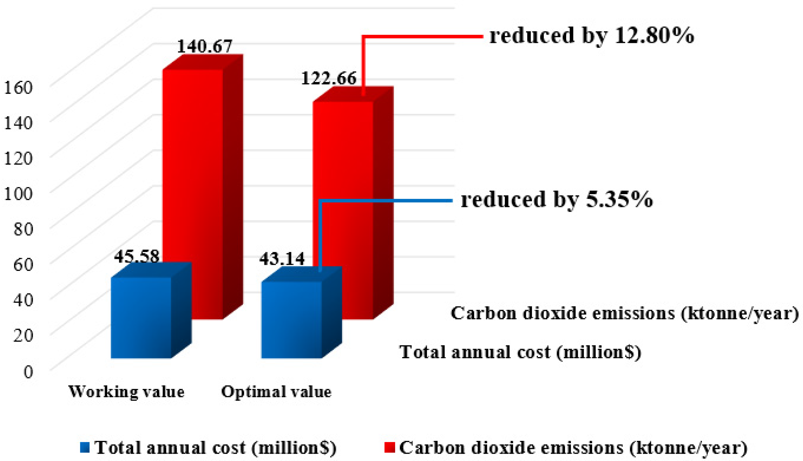 Processes 11 01515 g011