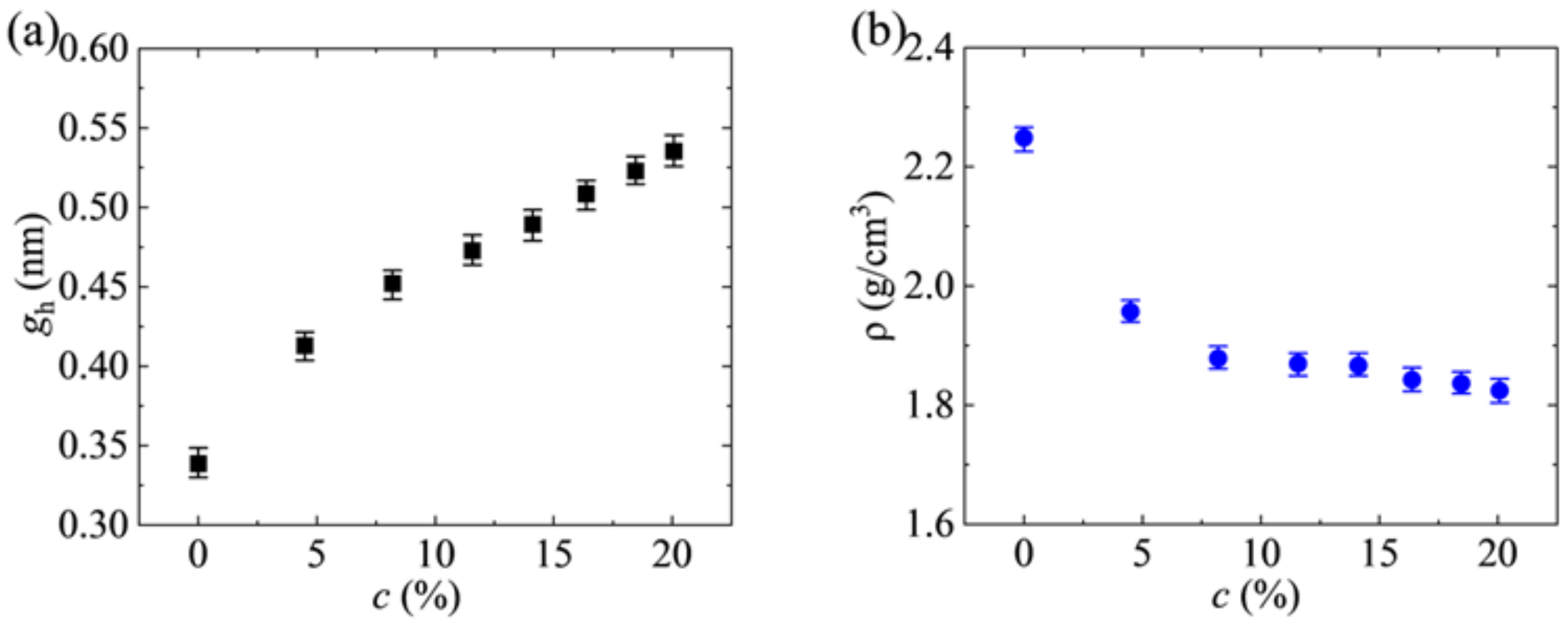 Processes 11 01520 g004
