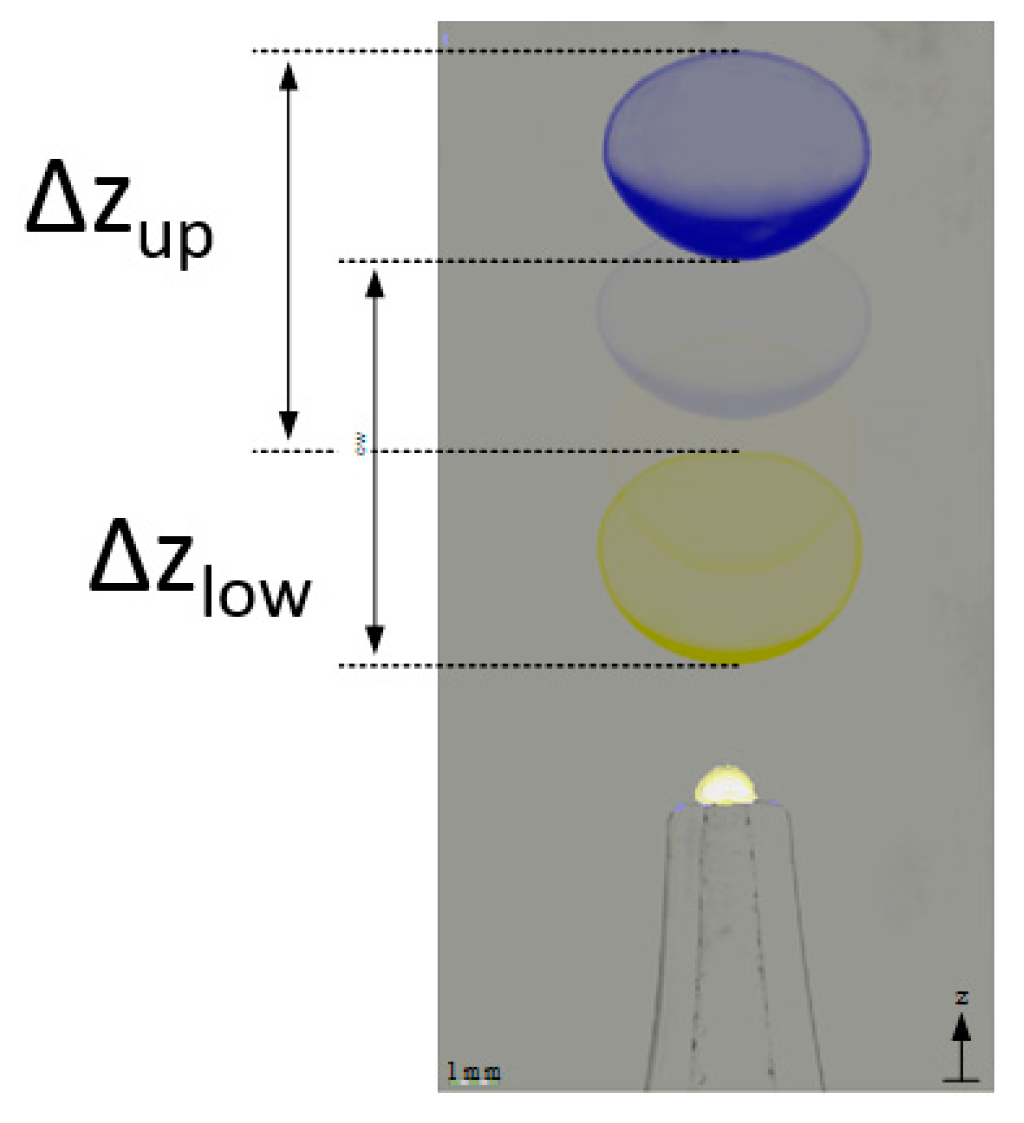 Processes 11 01521 g005