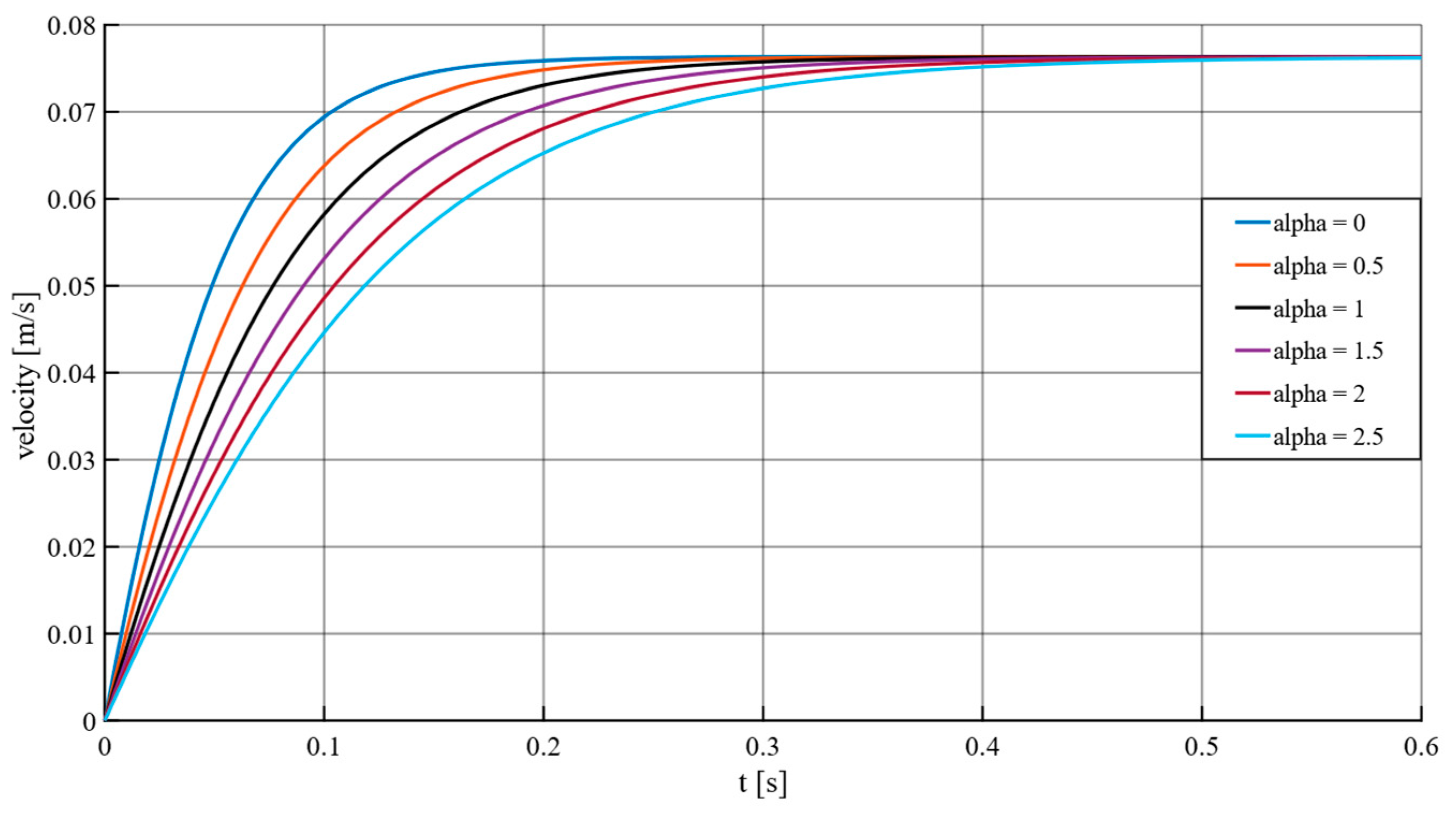 Processes 11 01521 g006
