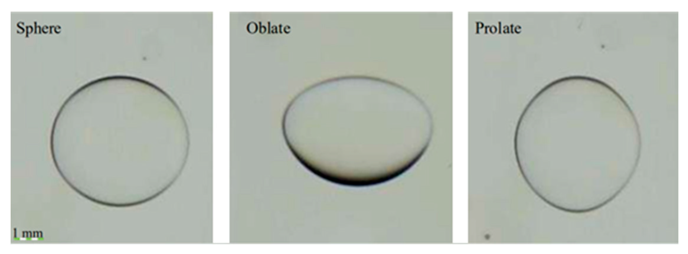 Processes 11 01521 g008