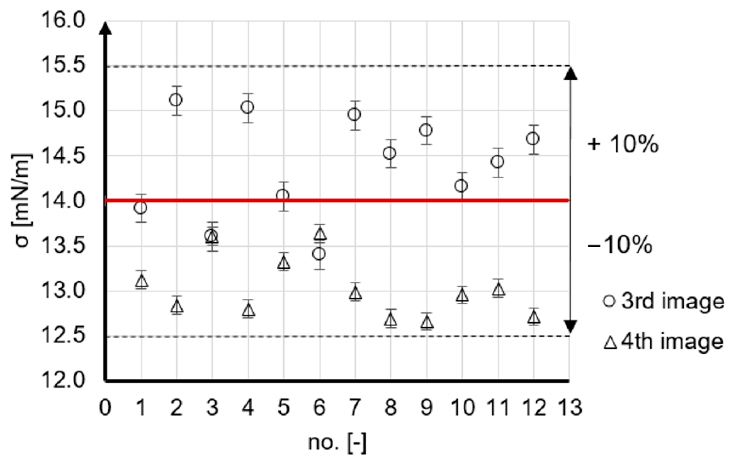 Processes 11 01521 g012