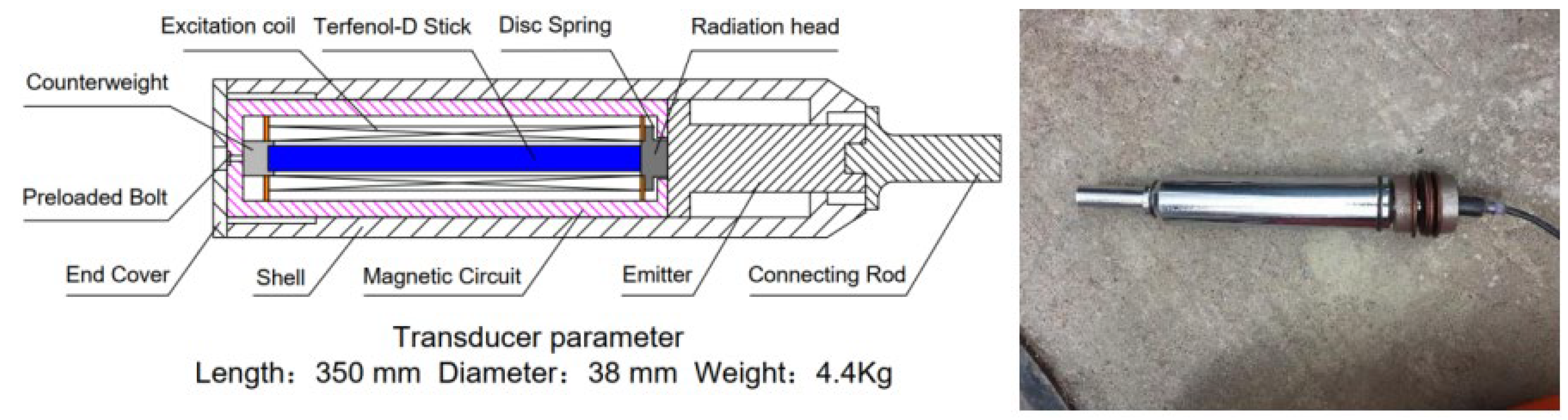 Processes 11 01525 g002