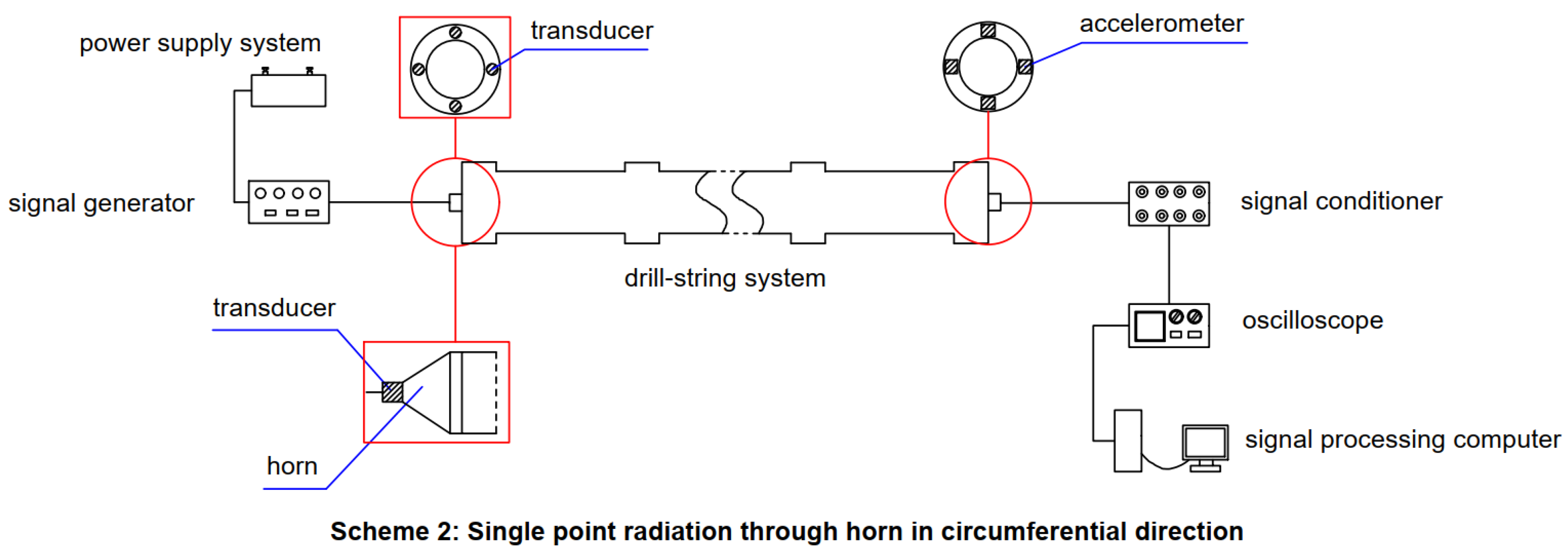 Processes 11 01525 g003
