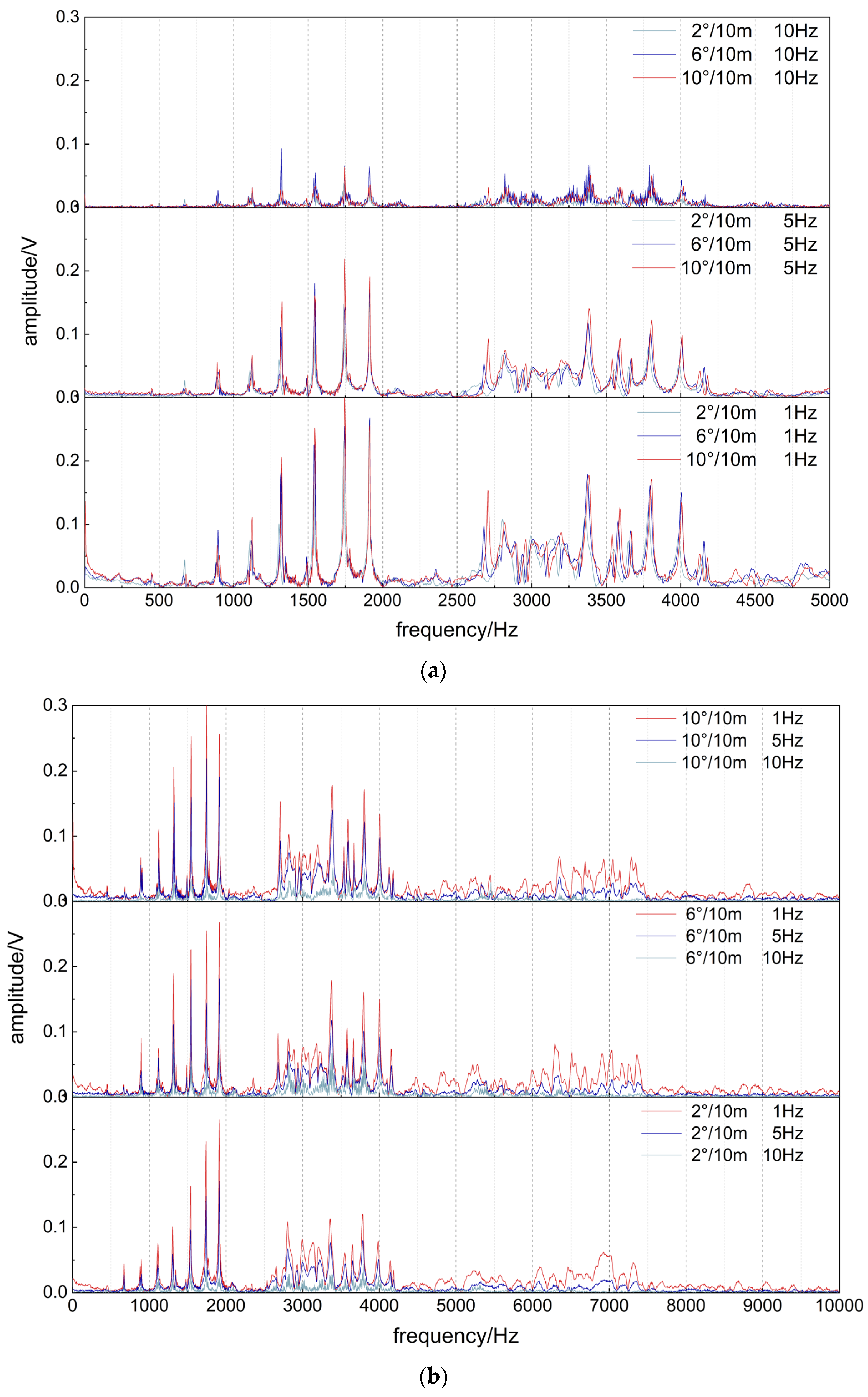 Processes 11 01525 g011