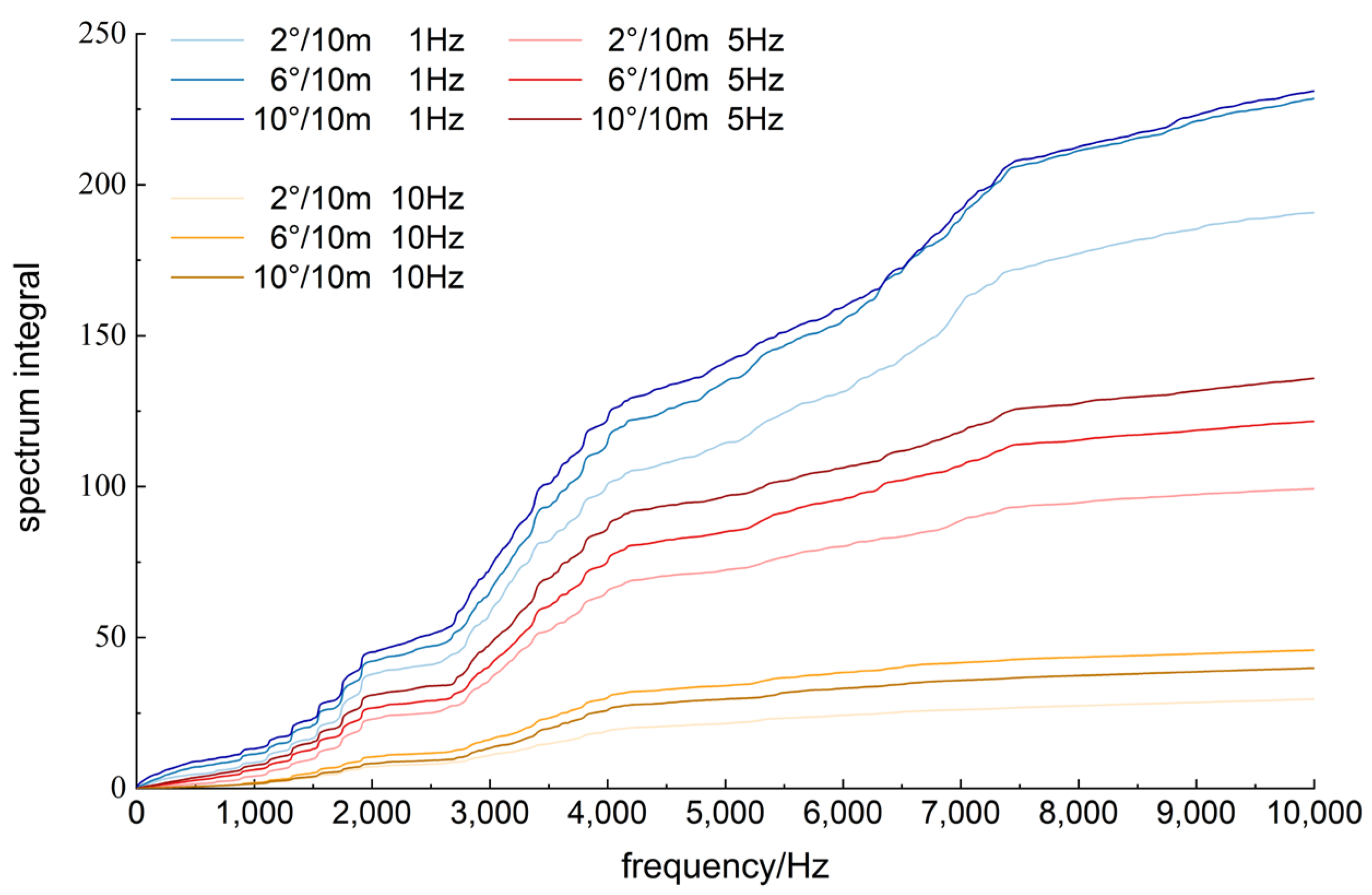 Processes 11 01525 g012