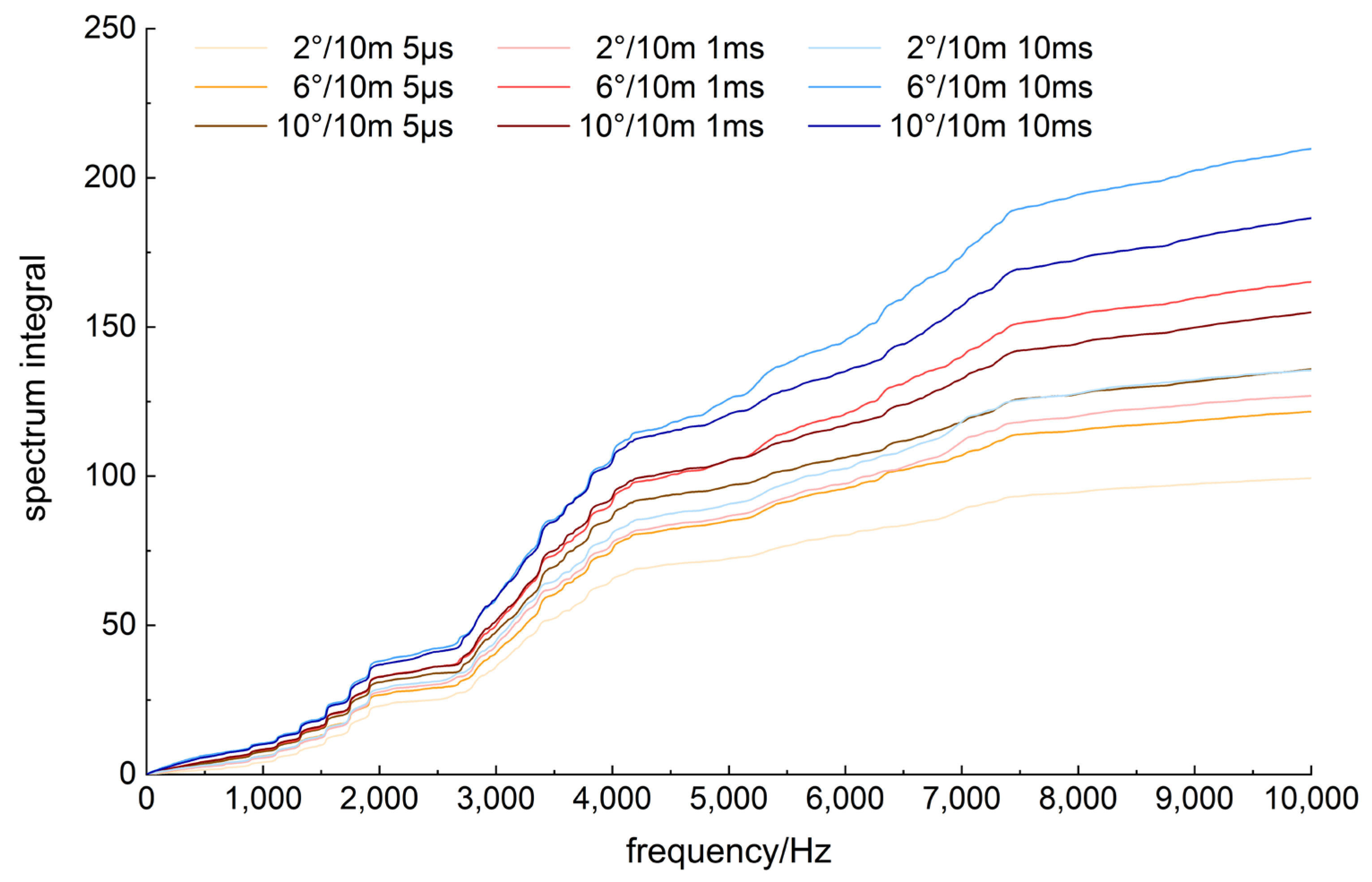Processes 11 01525 g016
