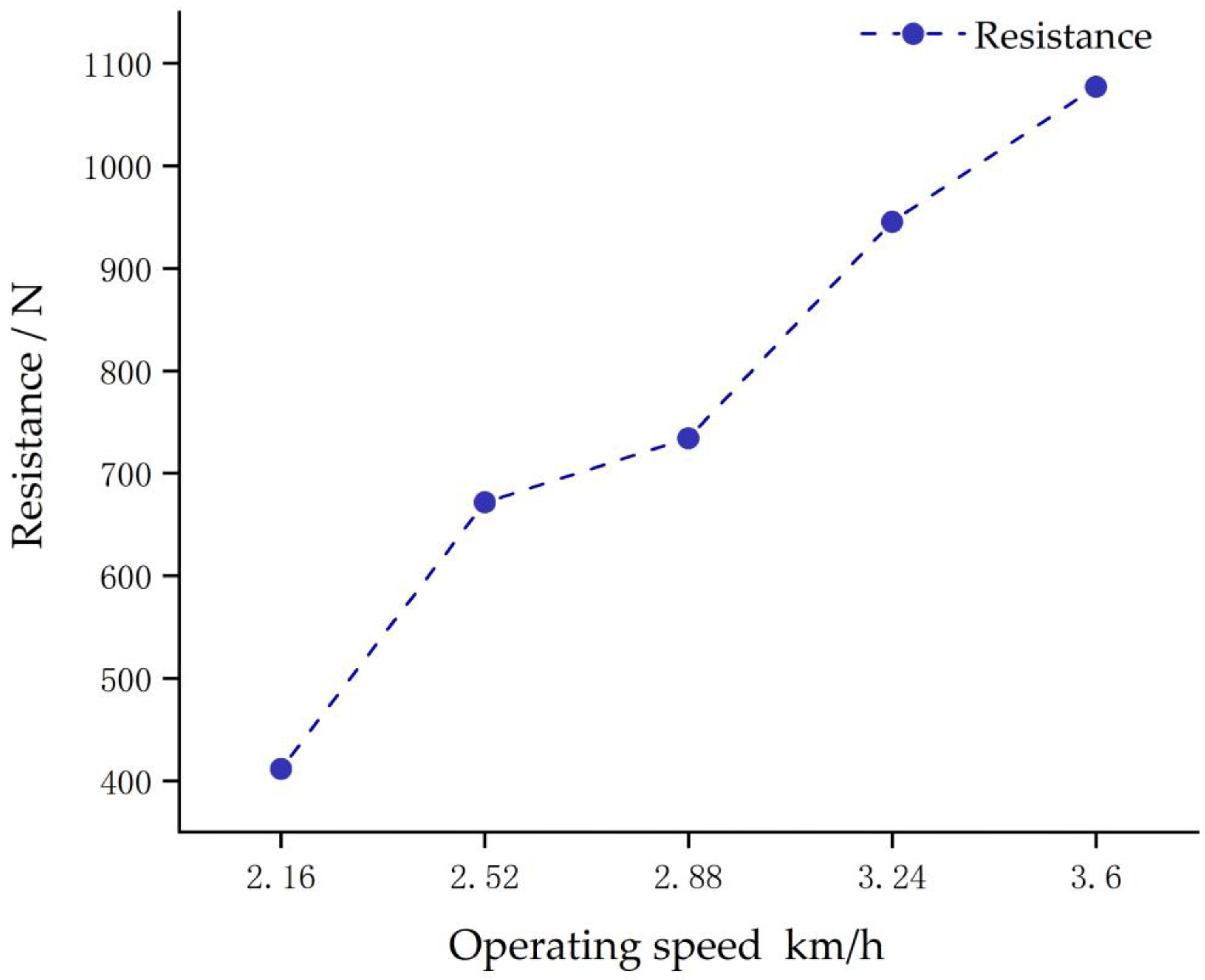 Processes 11 01526 g007