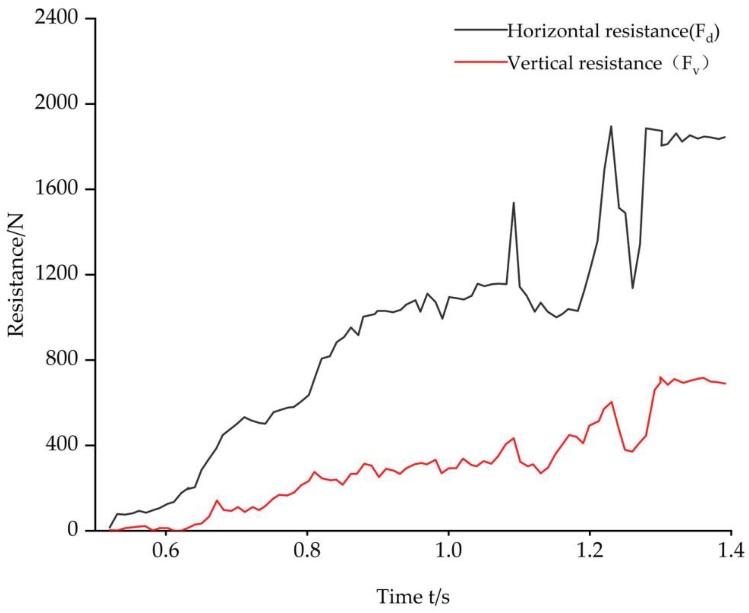 Processes 11 01526 g009