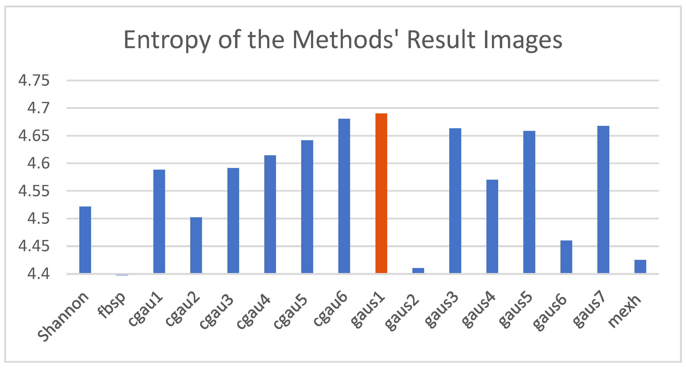 Processes 11 01527 g004