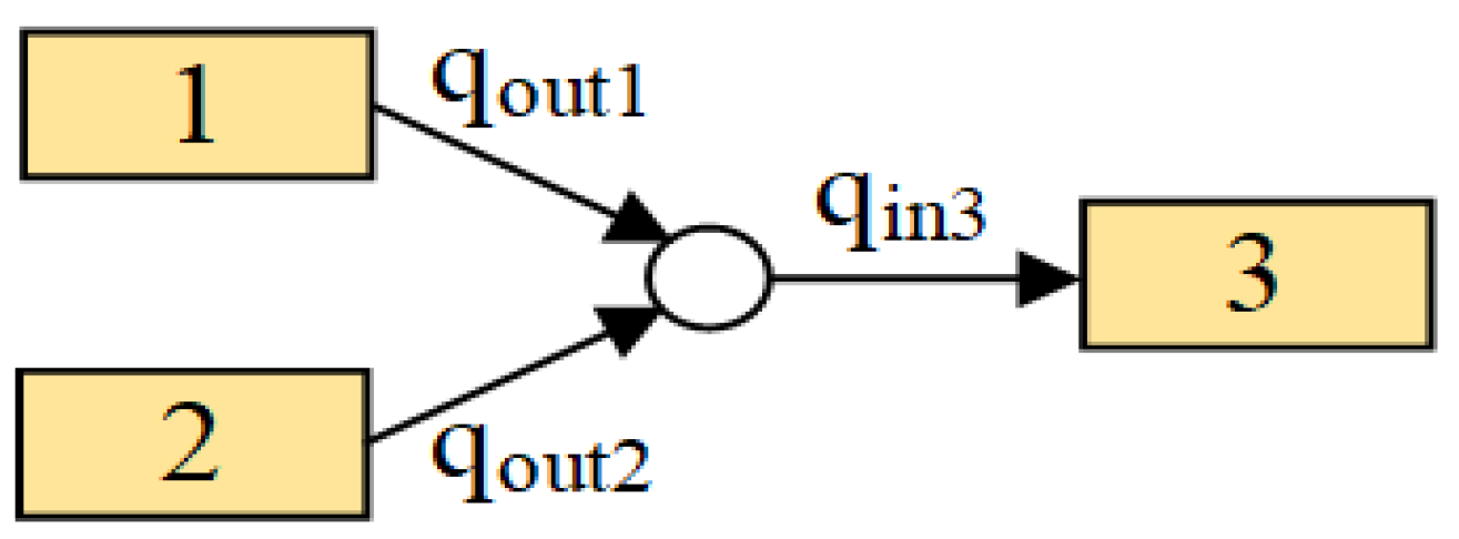 Processes 11 01528 g002 Processes 11 01528 g002