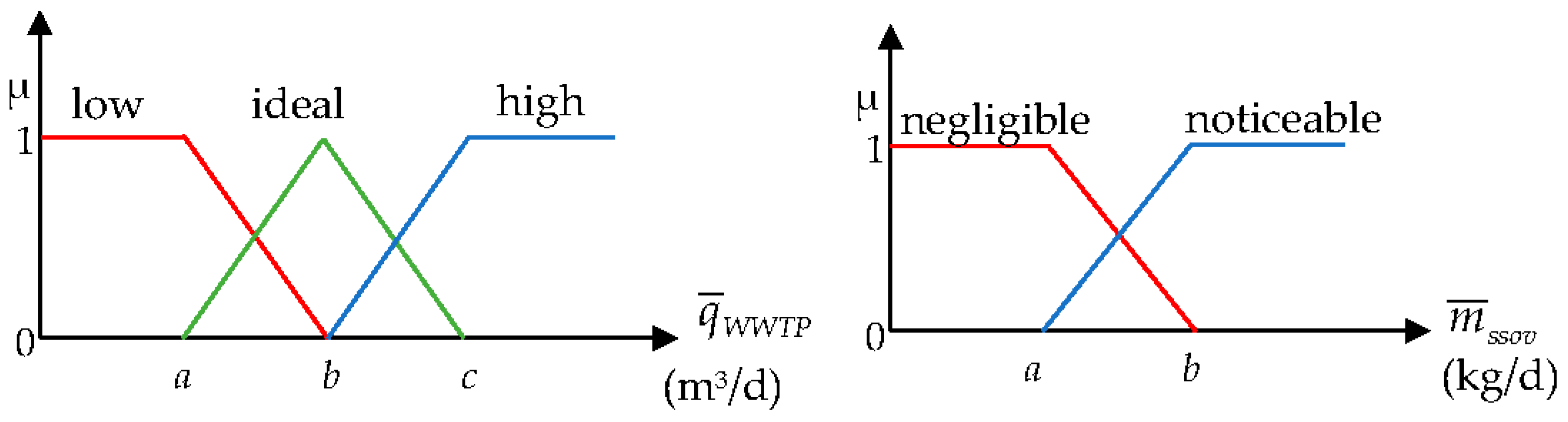 Processes 11 01528 g004 Processes 11 01528 g004