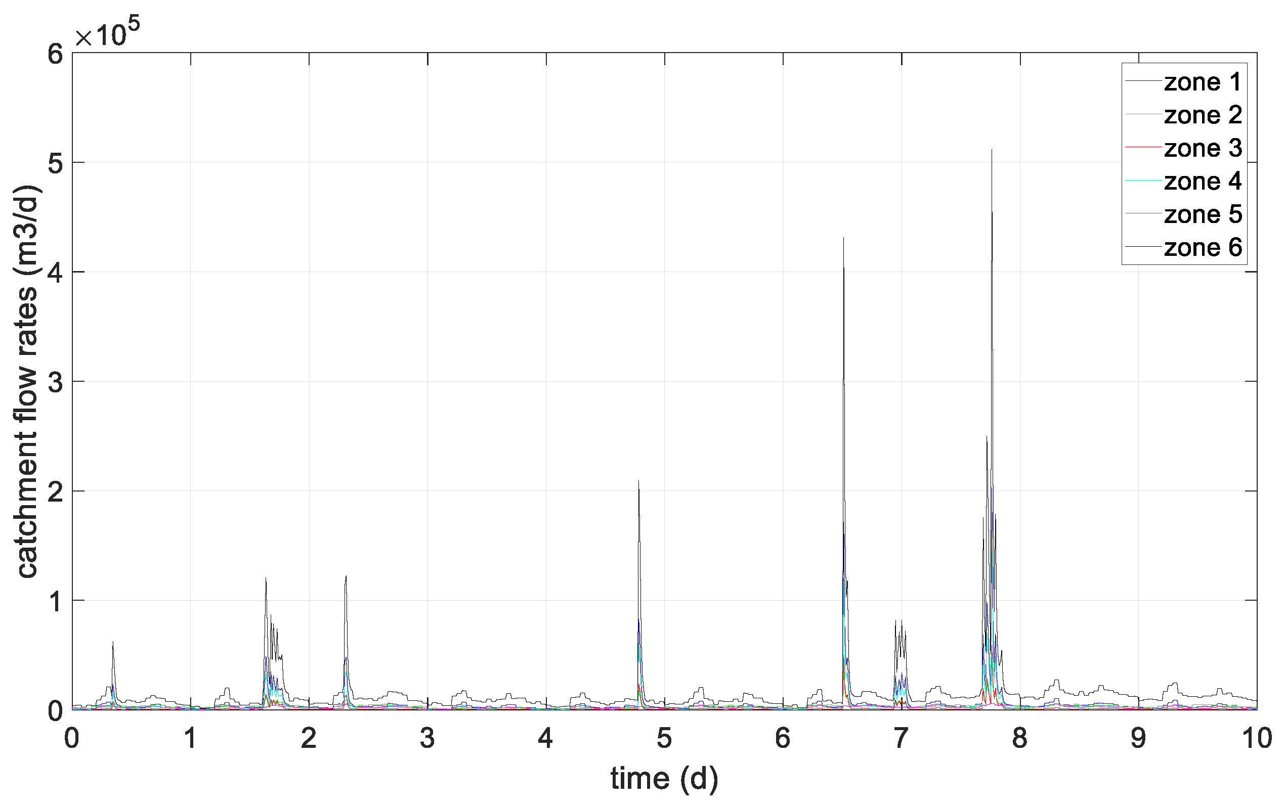 Processes 11 01528 g005 Processes 11 01528 g005