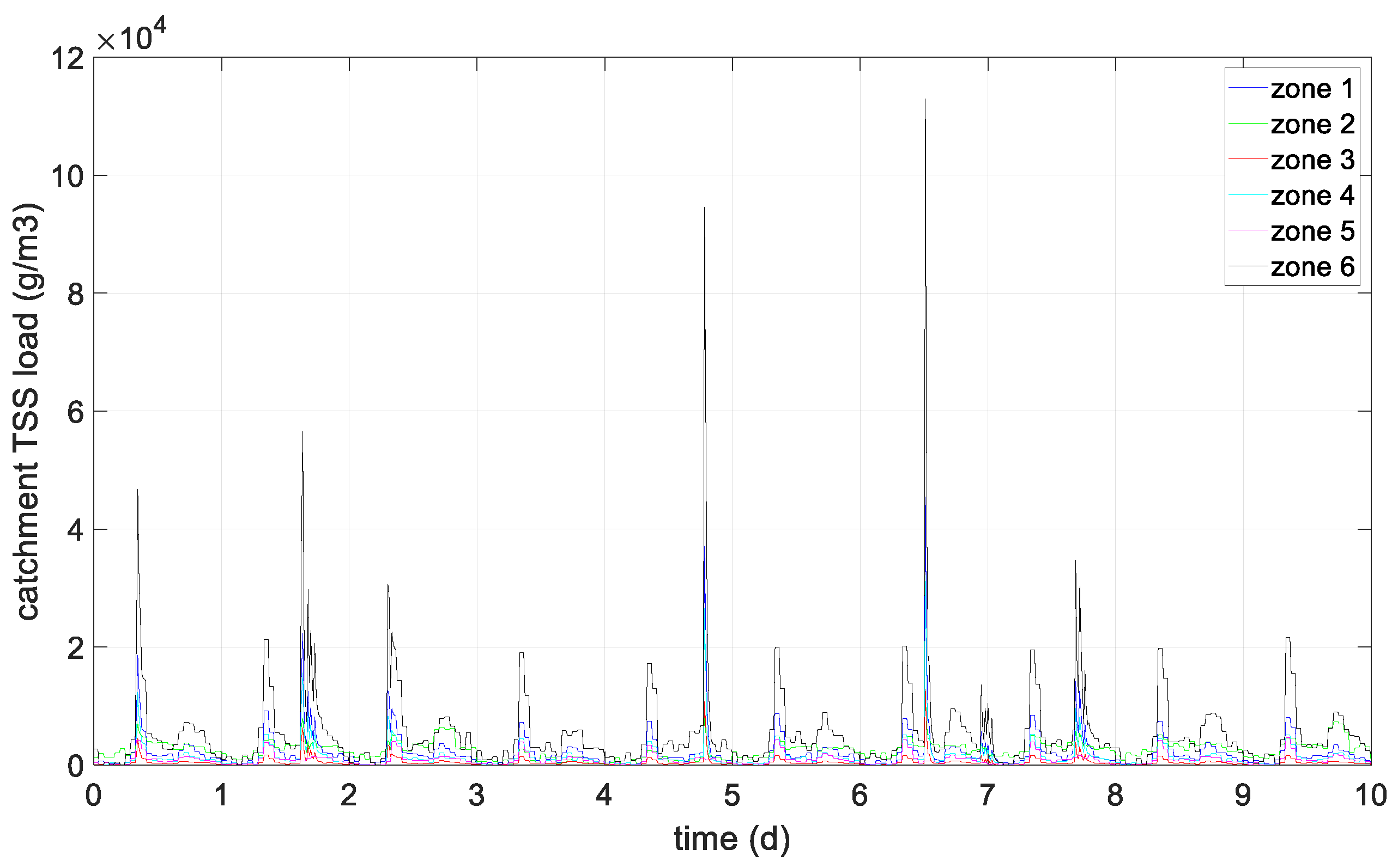 Processes 11 01528 g006 Processes 11 01528 g006