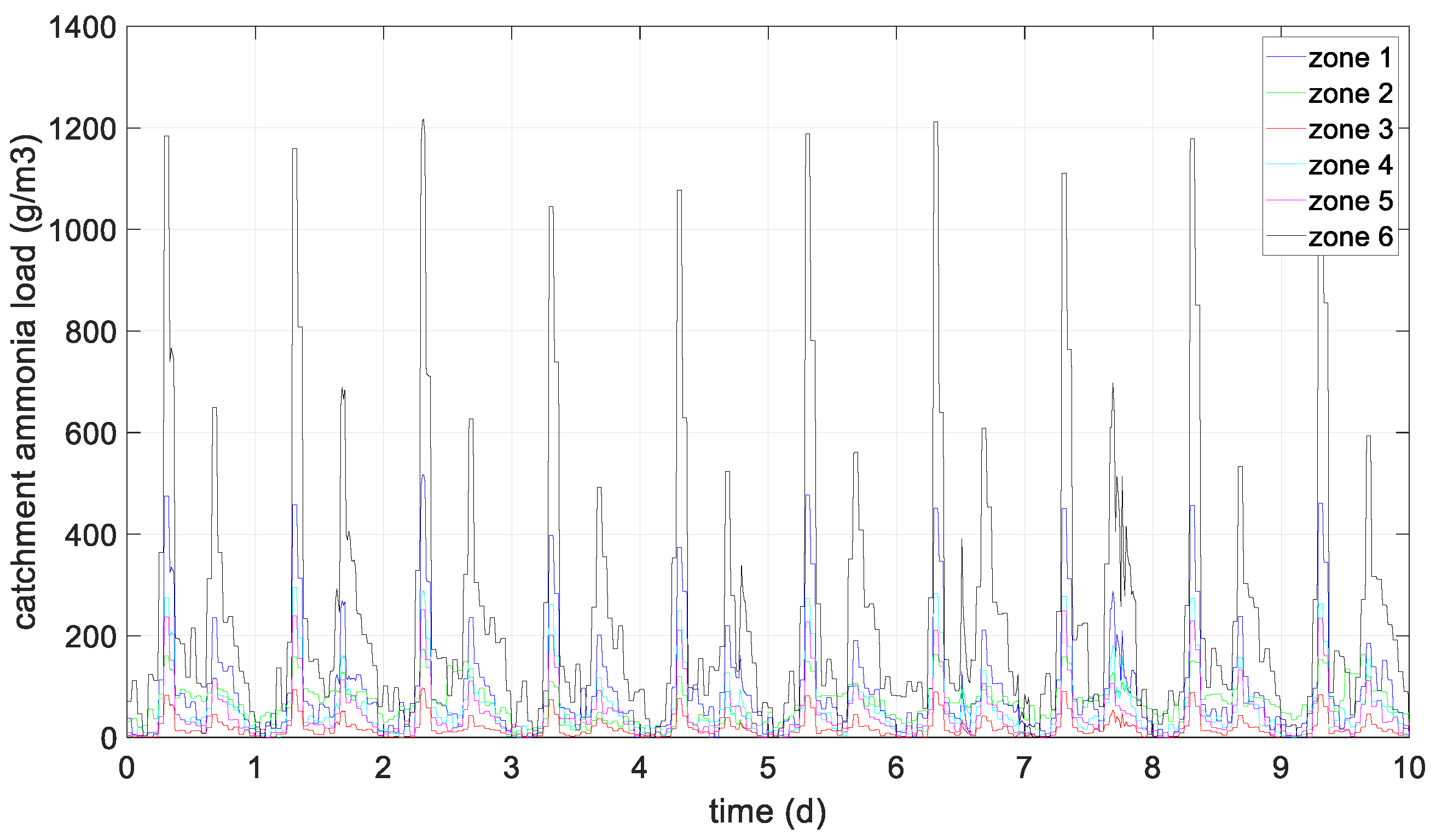 Processes 11 01528 g007 Processes 11 01528 g007