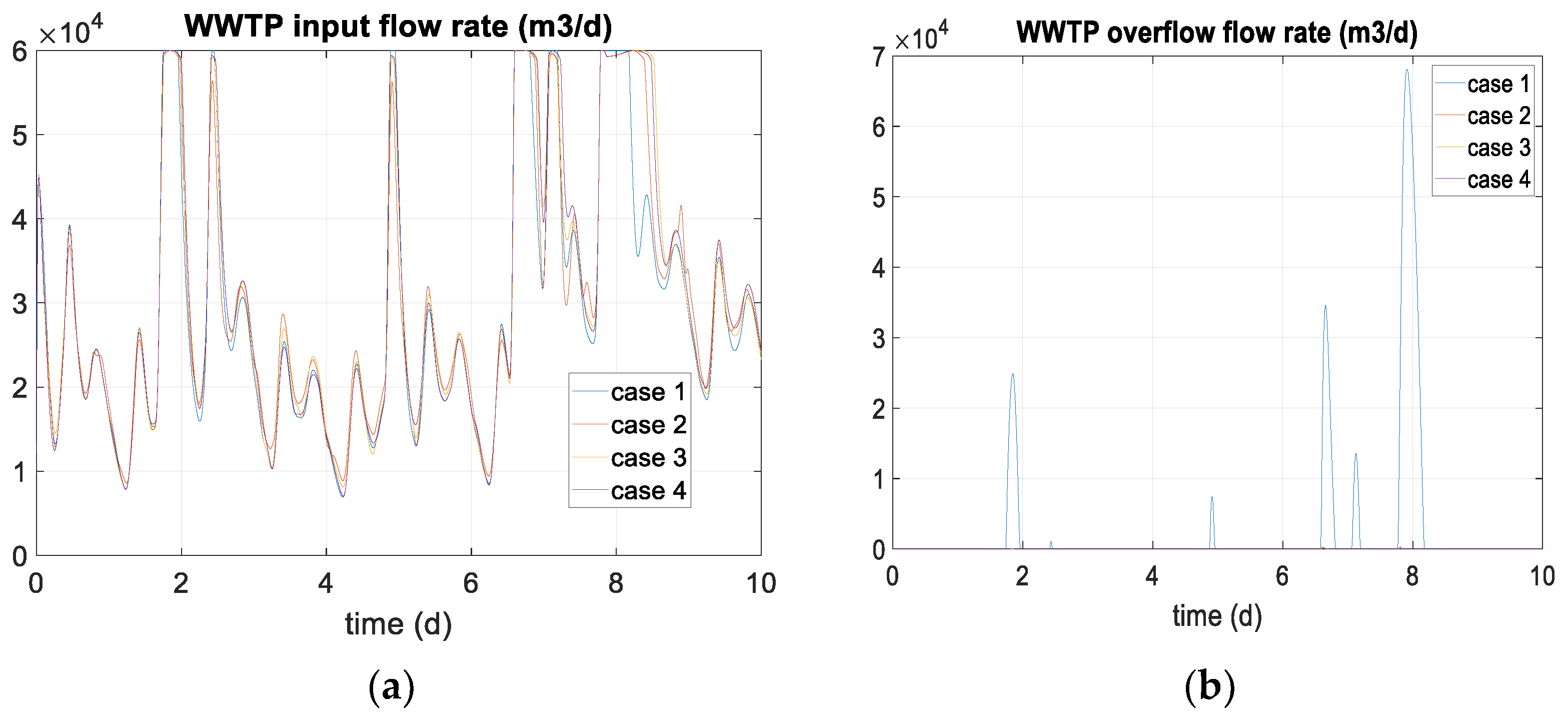 Processes 11 01528 g008 Processes 11 01528 g008