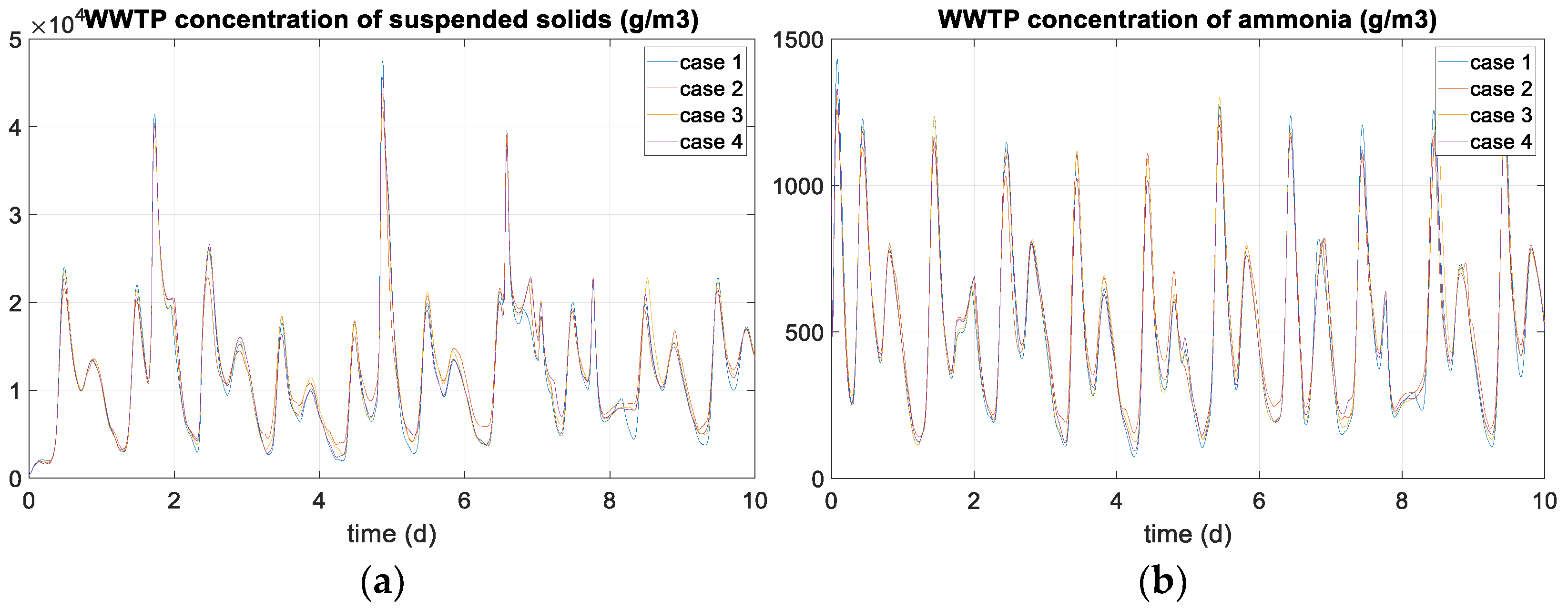 Processes 11 01528 g009 Processes 11 01528 g009