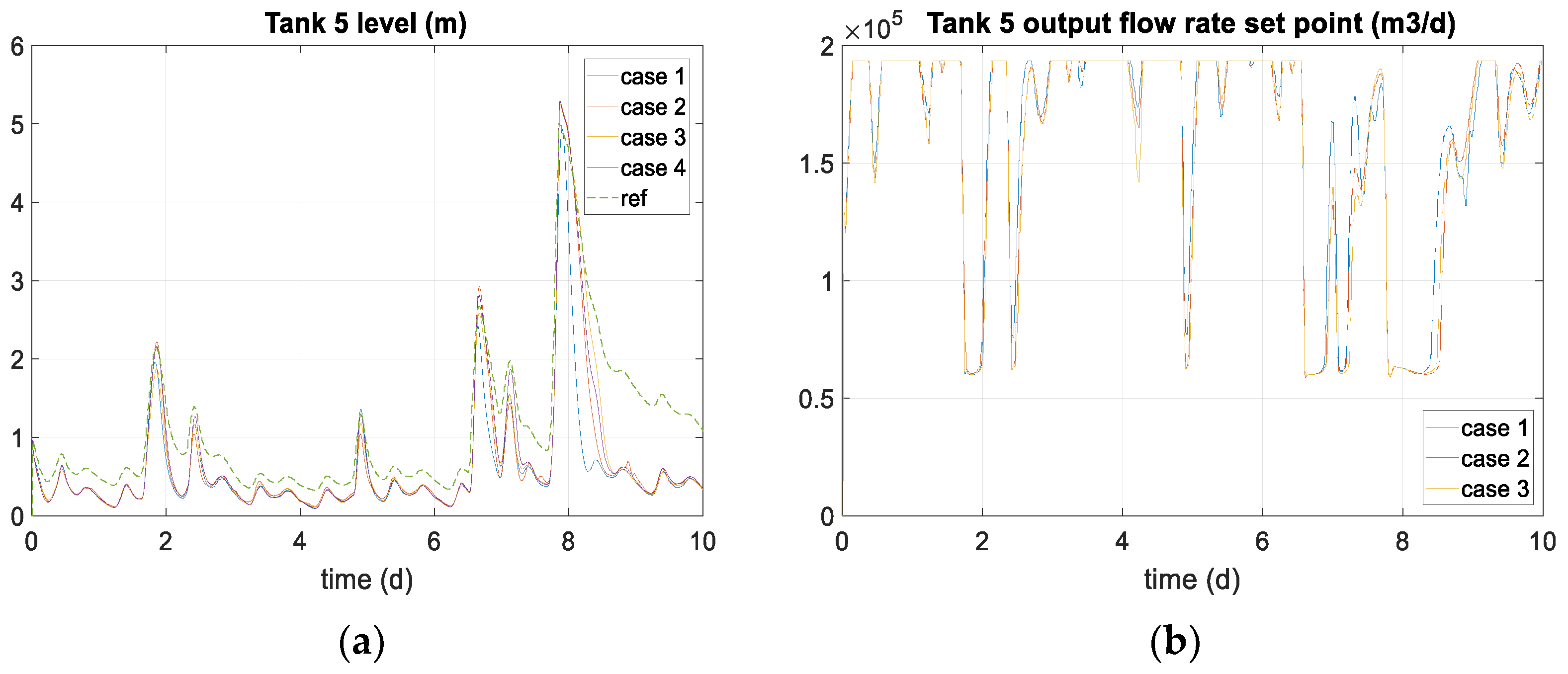 Processes 11 01528 g010 Processes 11 01528 g010