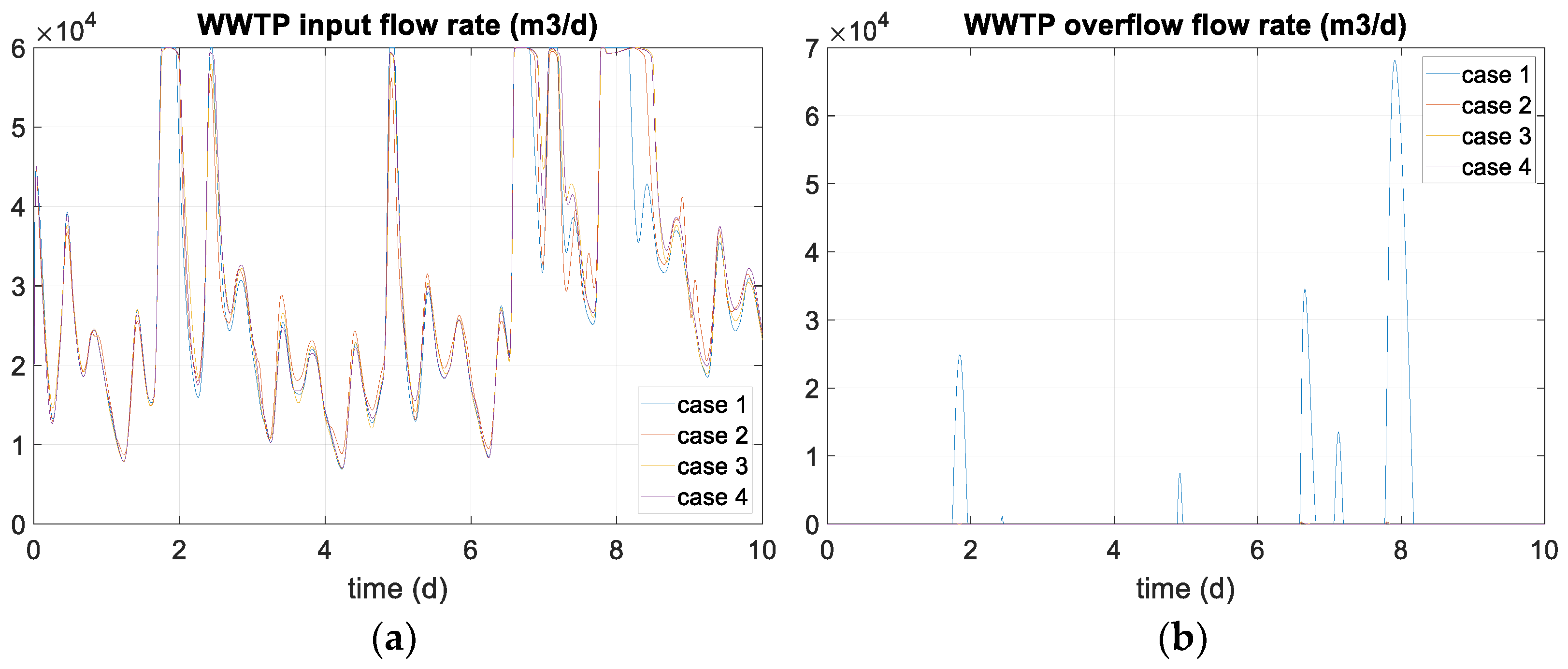 Processes 11 01528 g011 Processes 11 01528 g011