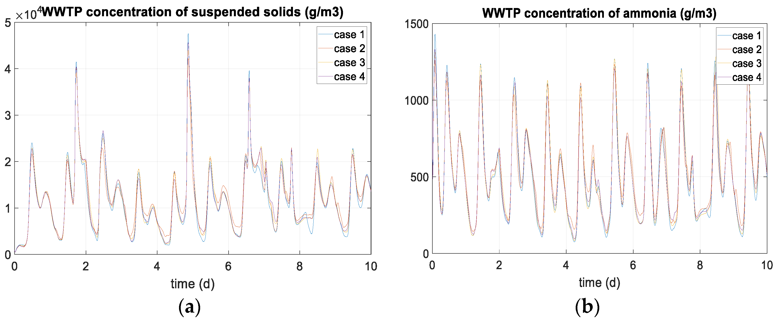 Processes 11 01528 g012 Processes 11 01528 g012