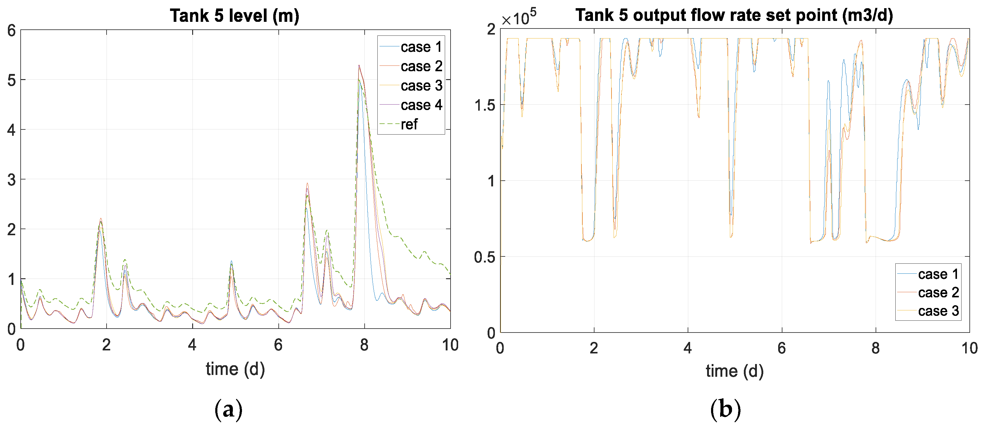 Processes 11 01528 g013 Processes 11 01528 g013