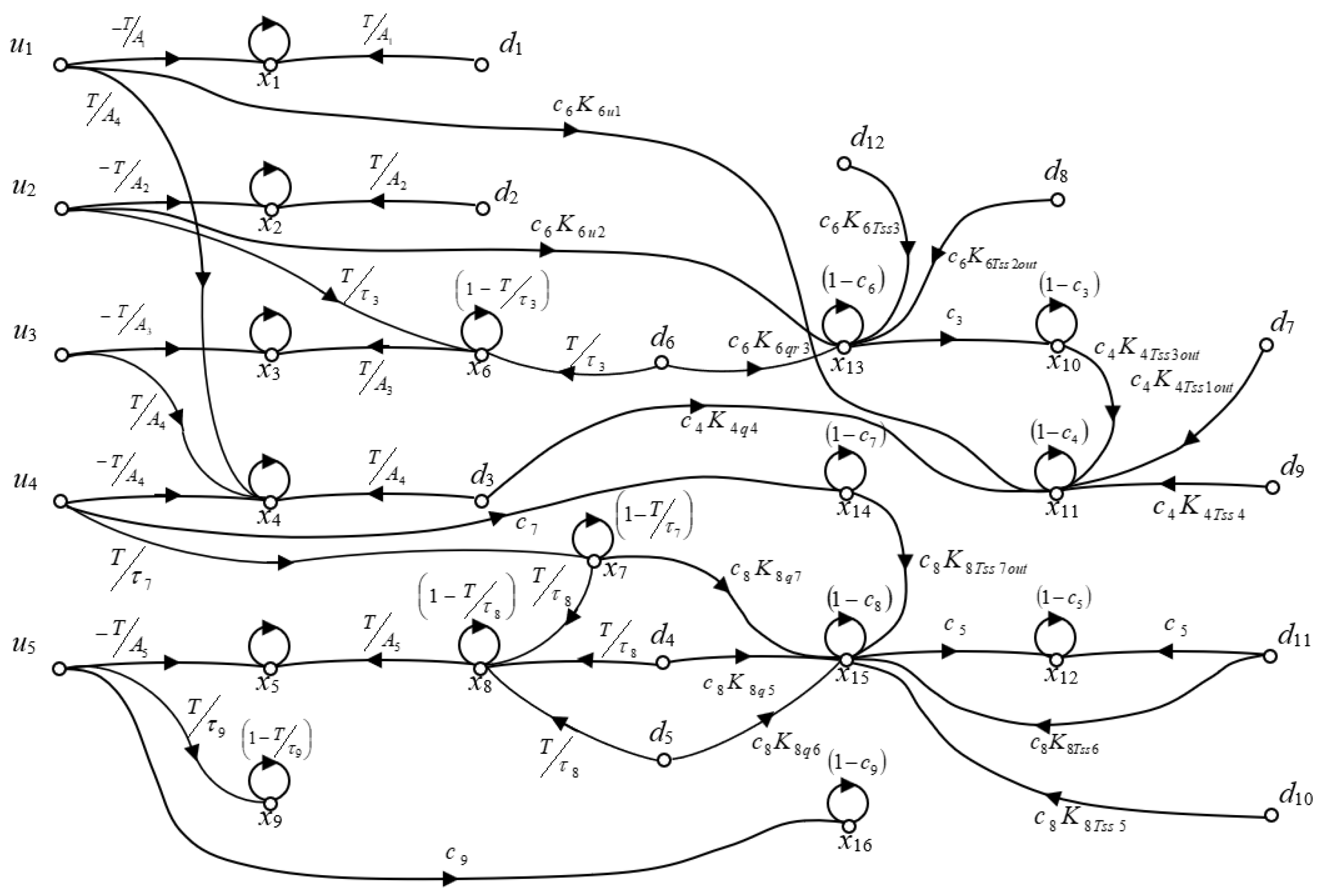 Processes 11 01528 g0a1 Processes 11 01528 g0a1