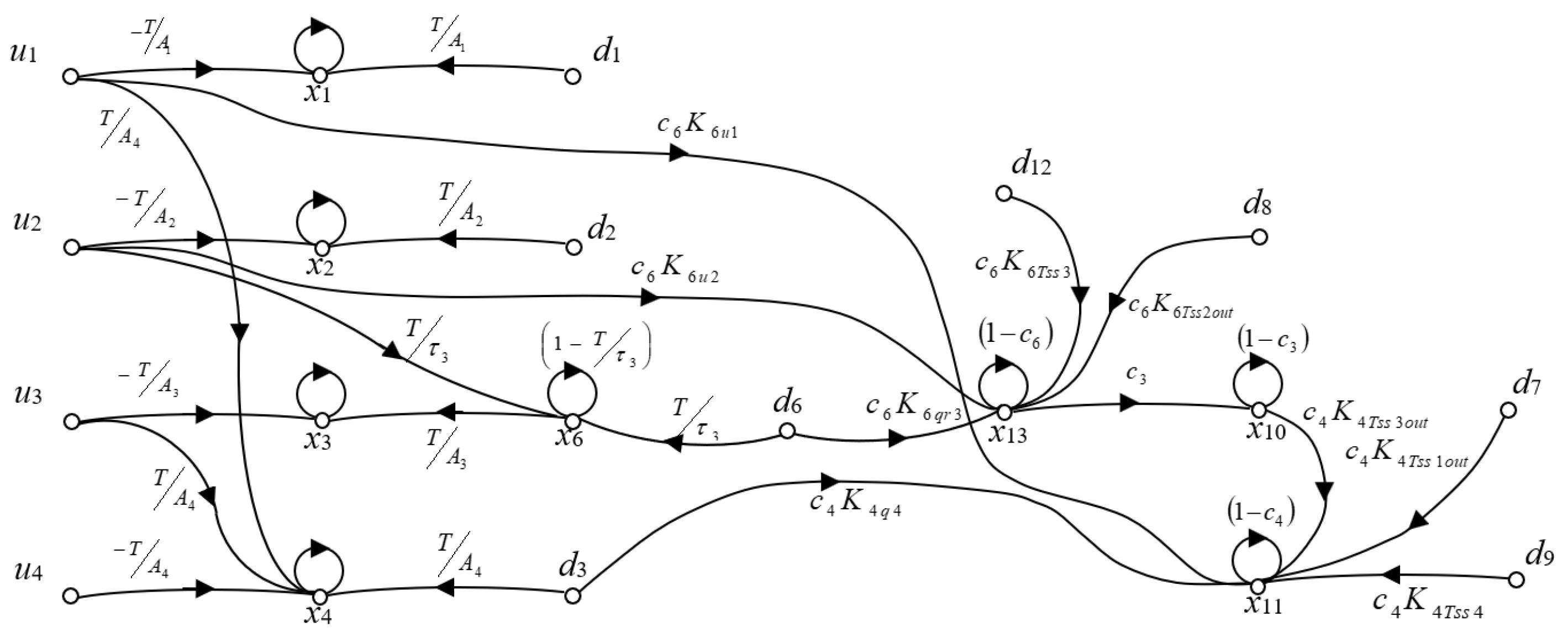 Processes 11 01528 g0a2 Processes 11 01528 g0a2