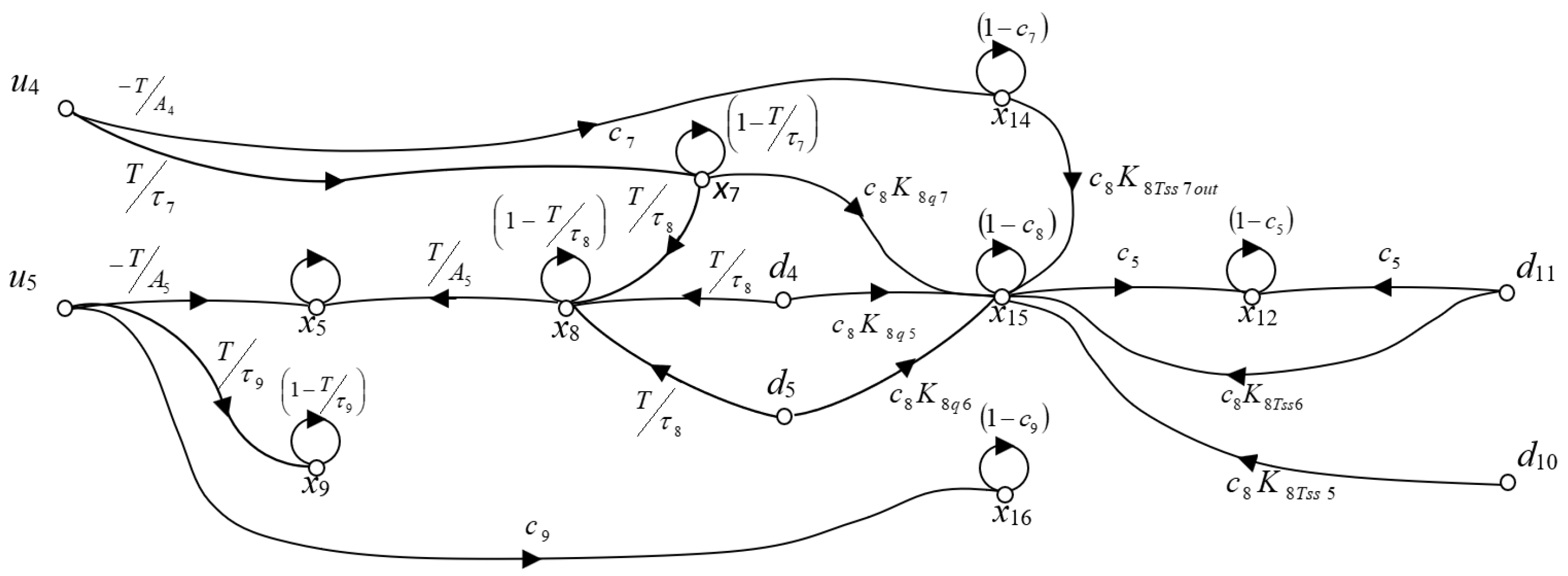 Processes 11 01528 g0a3 Processes 11 01528 g0a3