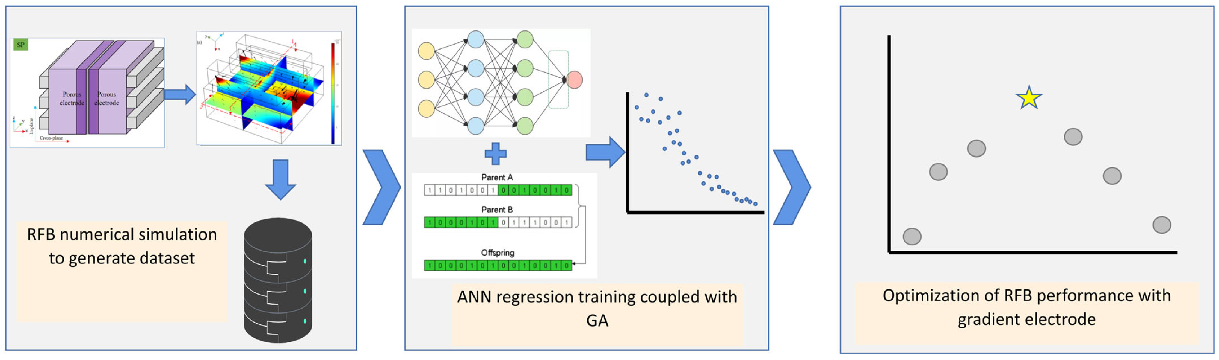 Processes 11 01529 g001